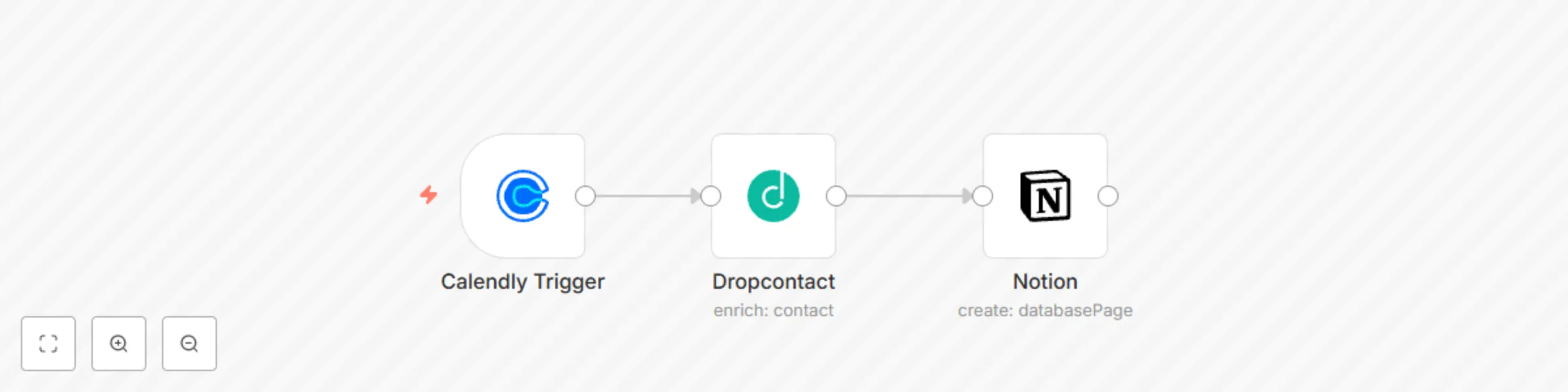 Workflow preview: Transf meeting booking into Notion's Task with verified information