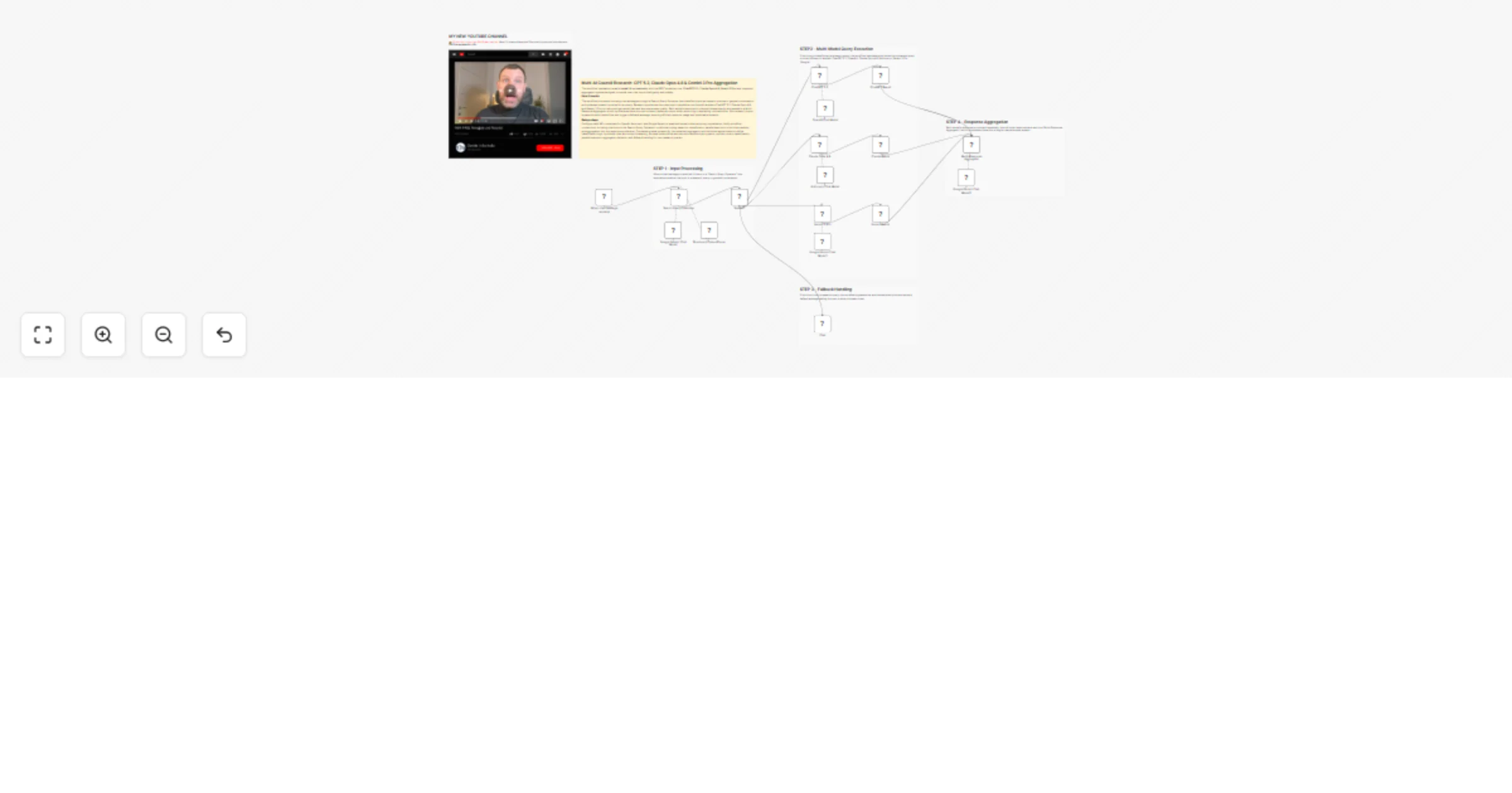 Workflow preview: Multi-AI Council Research 🔍: GPT 5.2, Claude Opus 4.6 & Gemini 3 Pro Aggregation