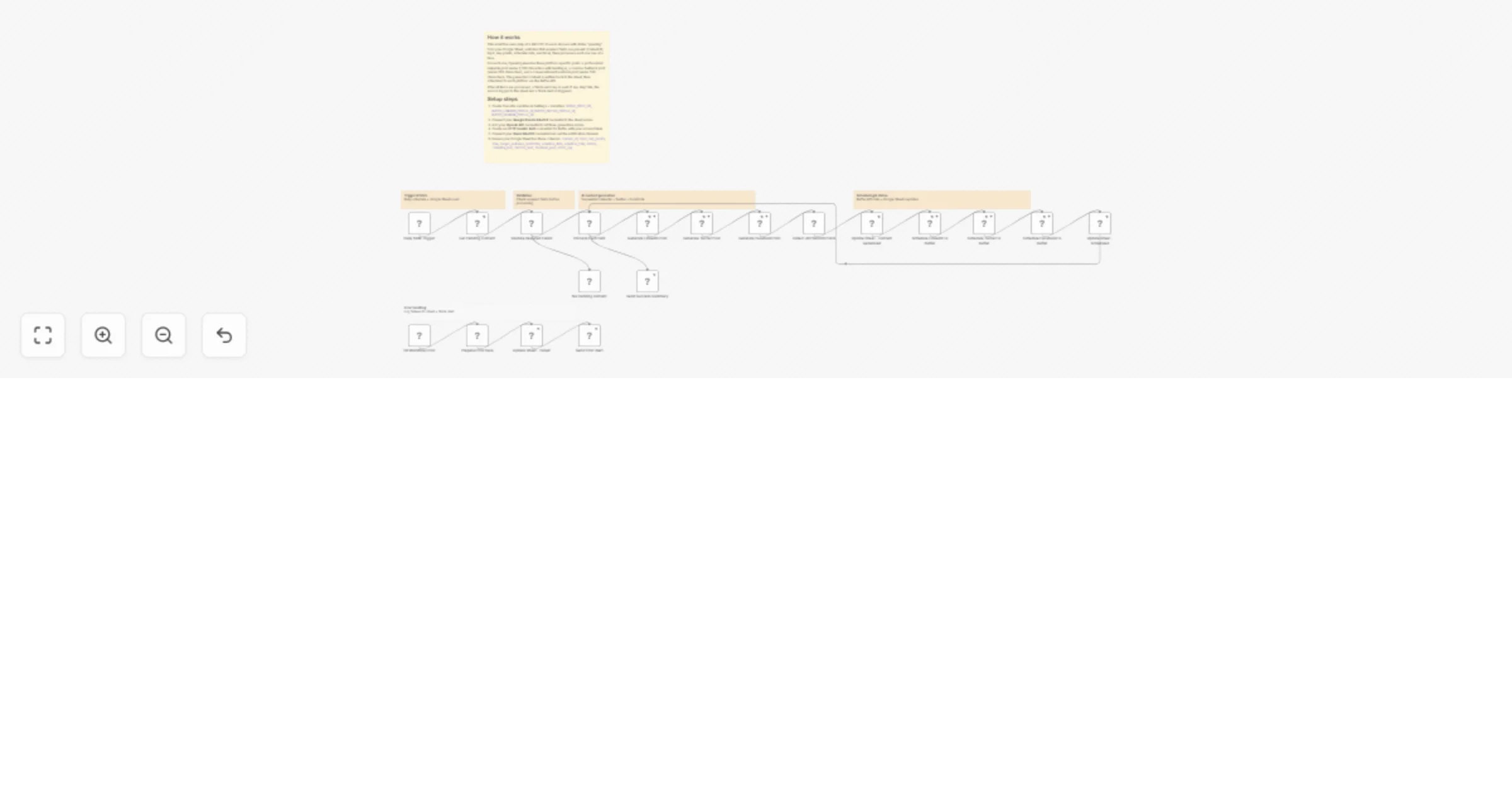 Workflow preview: Generate and schedule social media posts with OpenAI, Google Sheets and Buffer