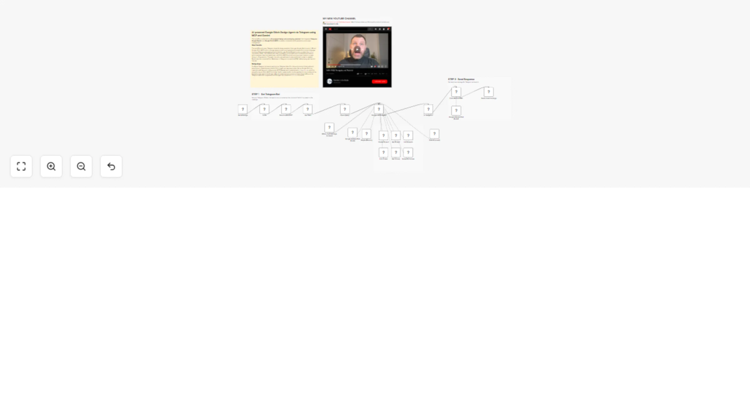 Workflow preview: Design UI projects 🎨🖼️ with Google Stitch via Telegram using MCP and Gemini AI