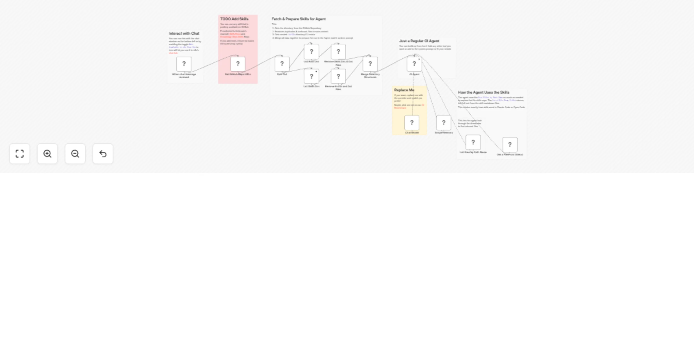 Workflow preview: Use skills In n8n agent node