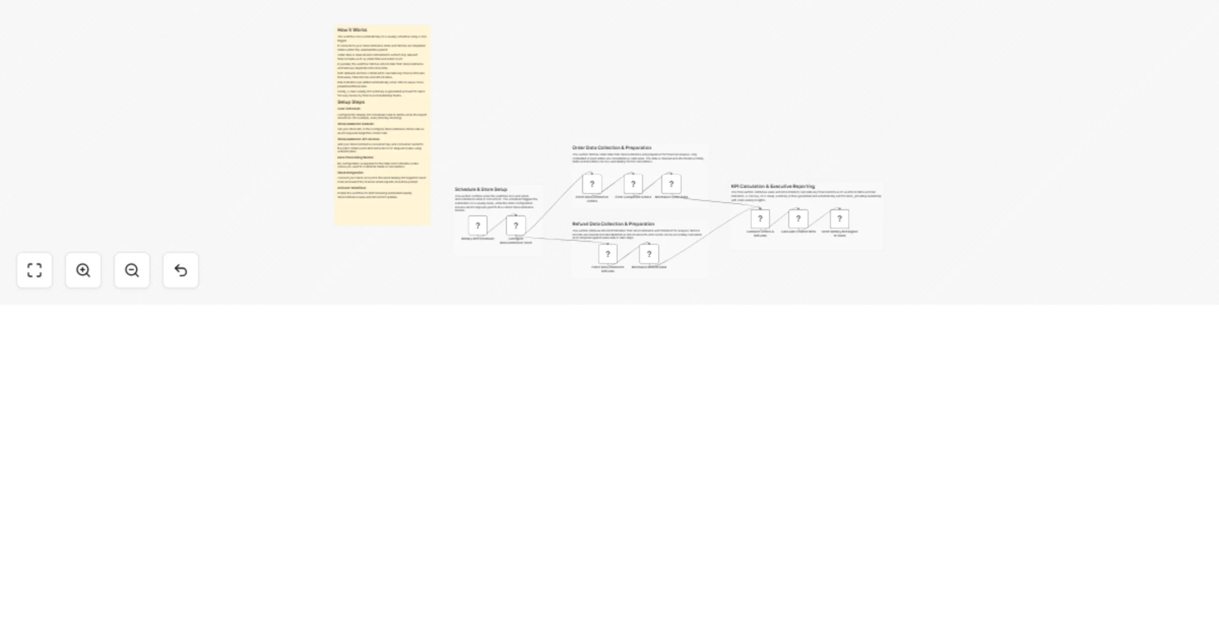 Send weekly WooCommerce finance KPIs to Slack using HTTP APIs preview
