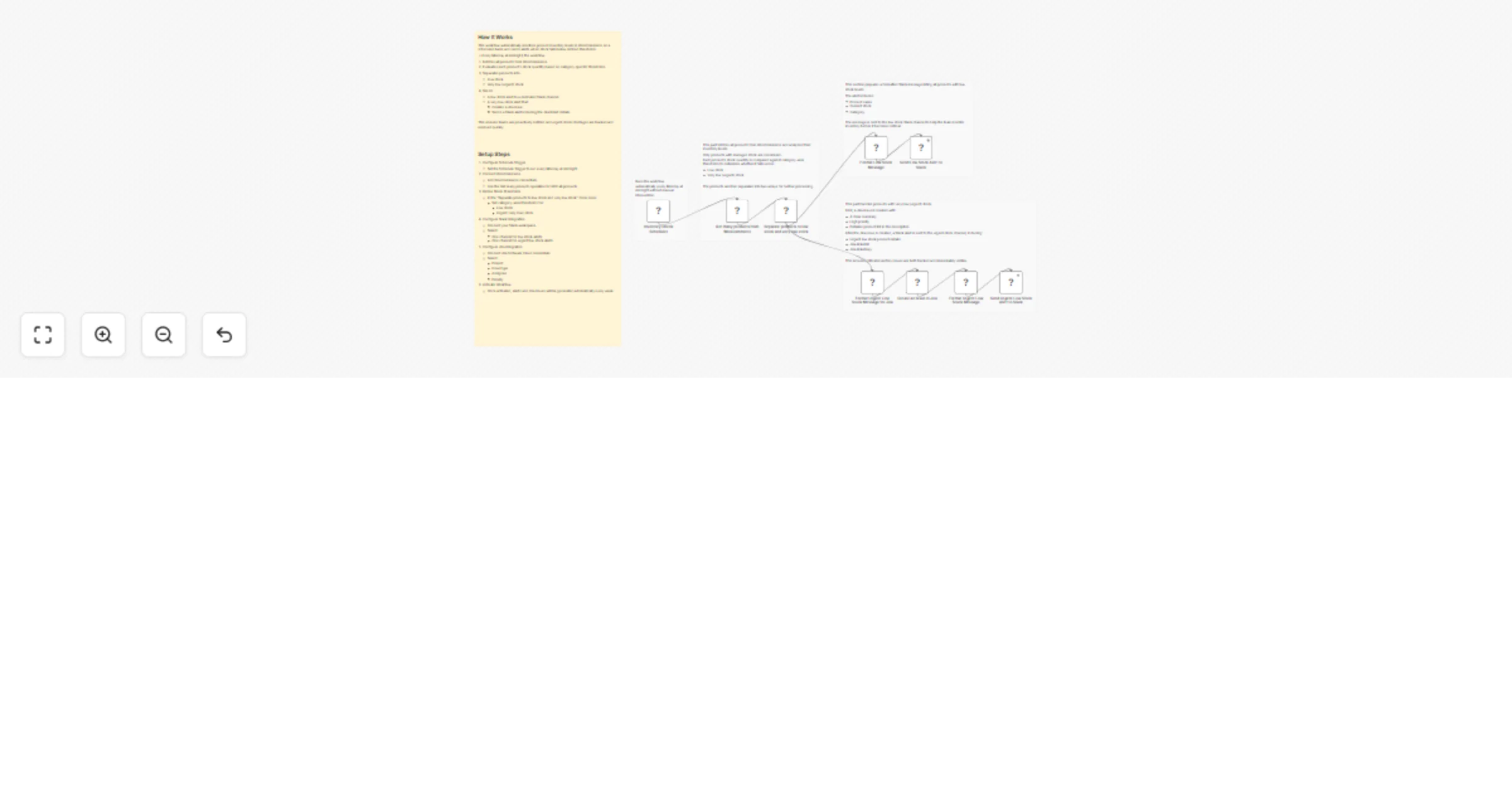 Workflow preview: Send weekly low‐stock alerts from WooCommerce to Slack and Jira