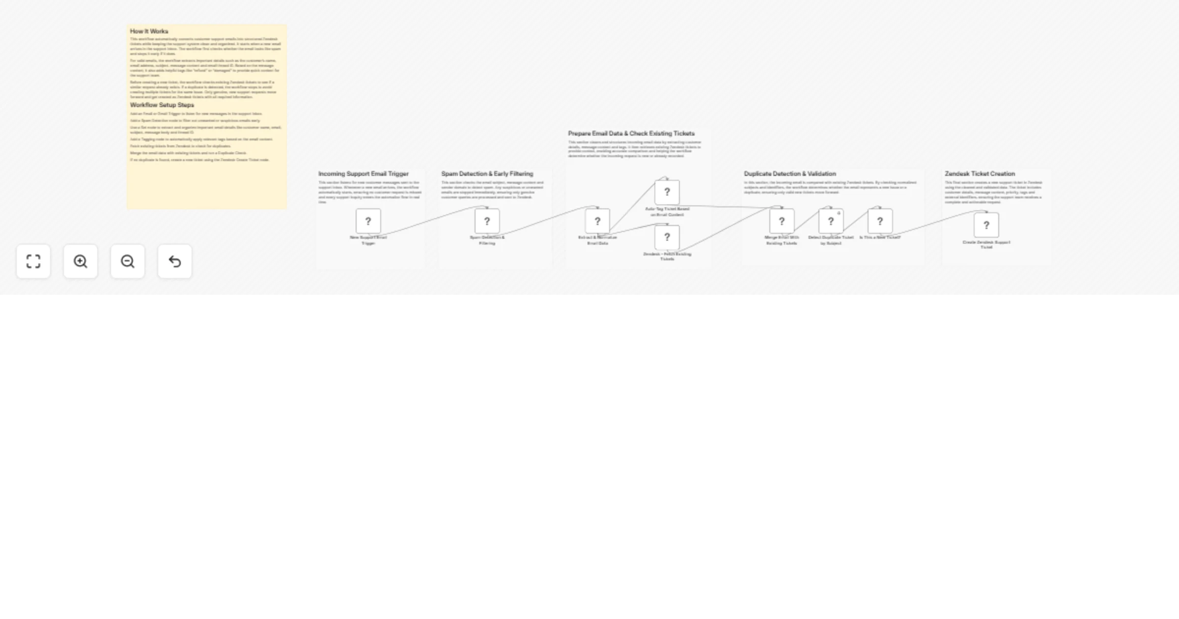 Route Gmail support emails to Zendesk with spam filtering and duplicate checks preview