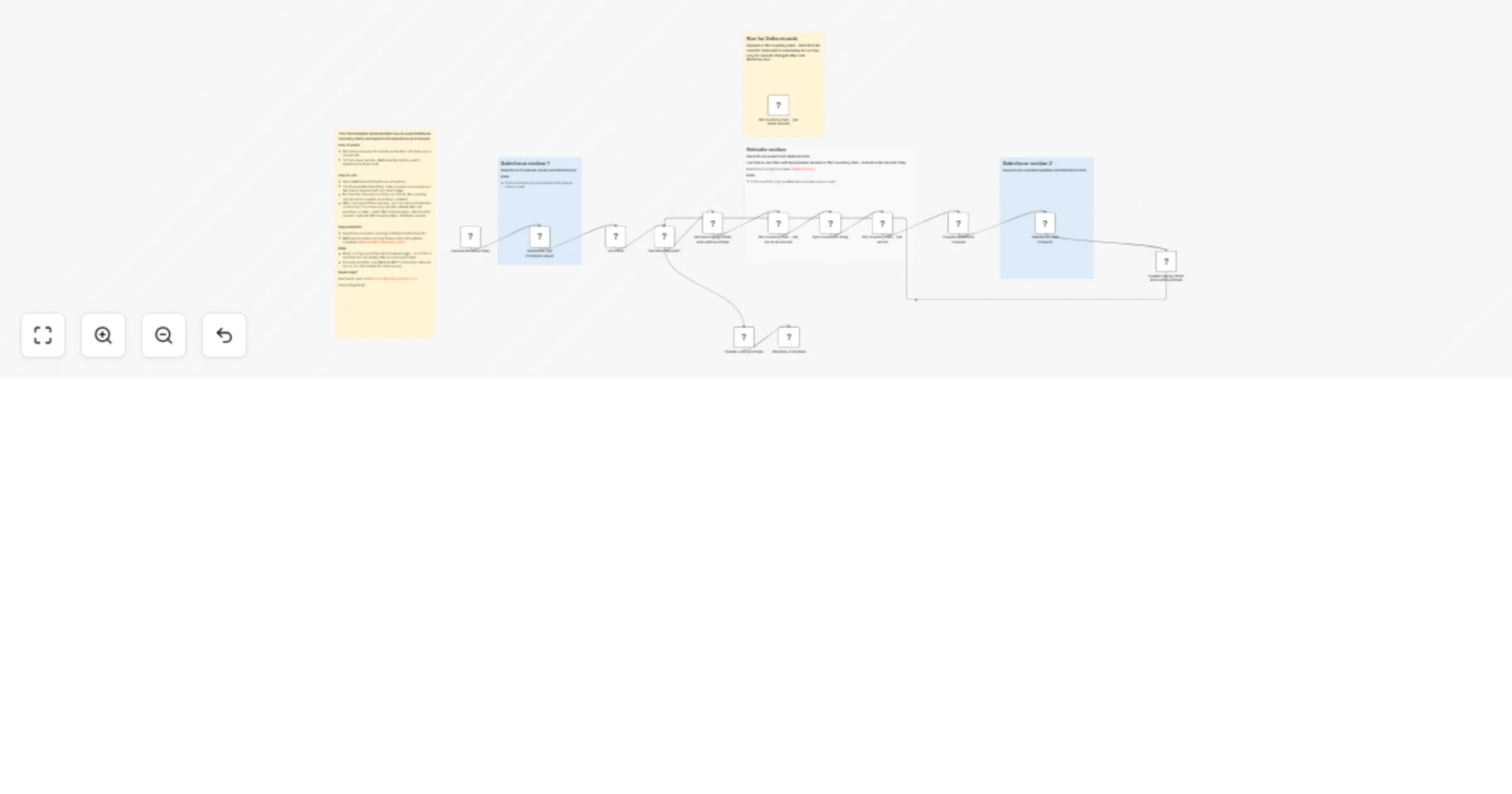 Sync NetSuite inventory items between NetSuite and Salesforce products preview