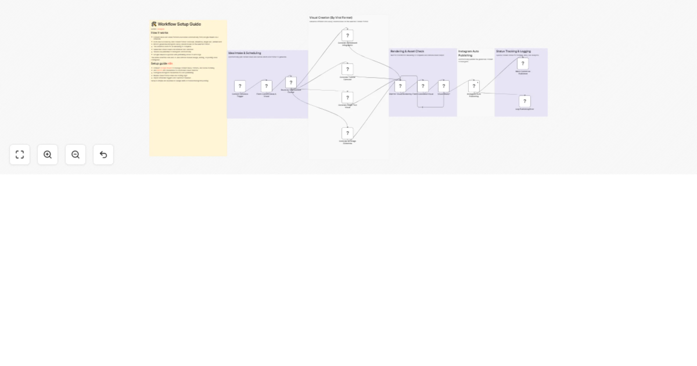 Workflow preview: Create and post Instagram visuals from Google Sheets with Blotato