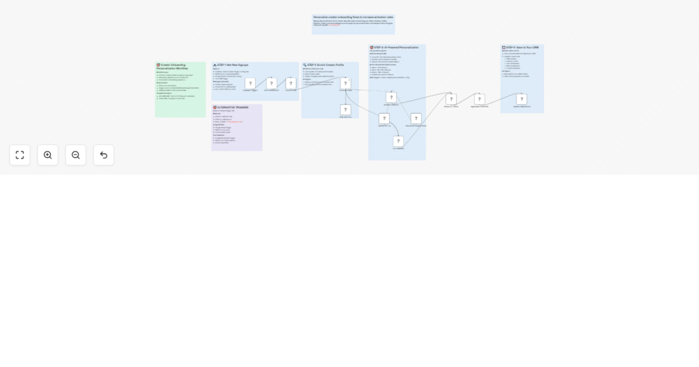 Personalize creator onboarding in HubSpot with influencers.club and GPT-4 preview