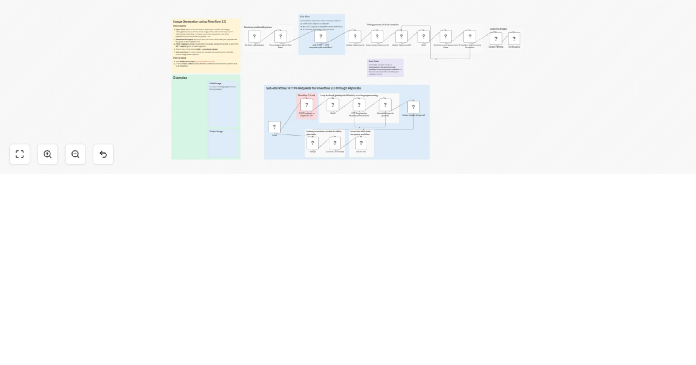 Workflow preview: Generate product and marketing images using Riverflow 2.0 on Replicate