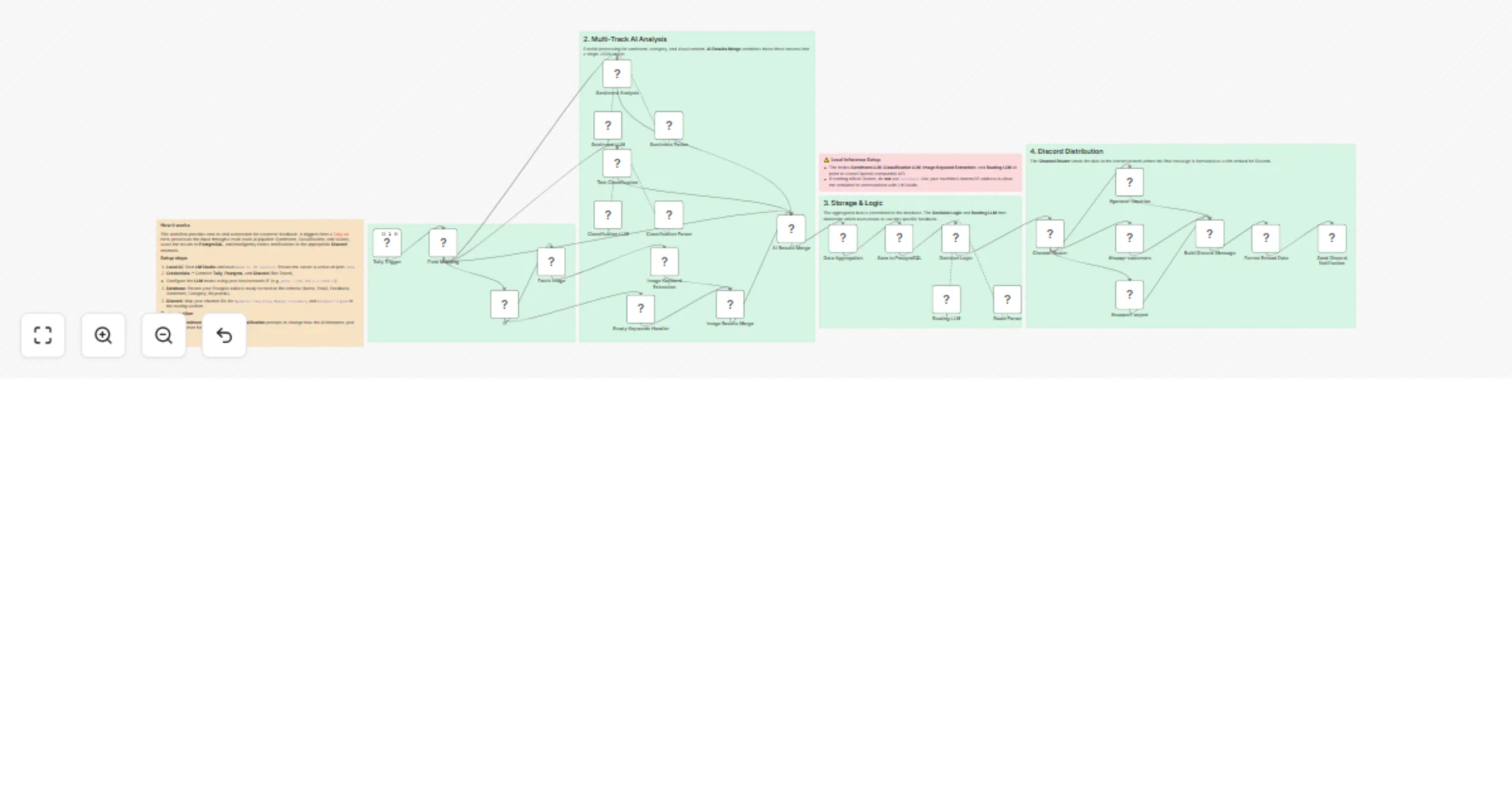 Workflow preview: Route and analyze customer feedback with Qwen3-VL, Tally, PostgreSQL