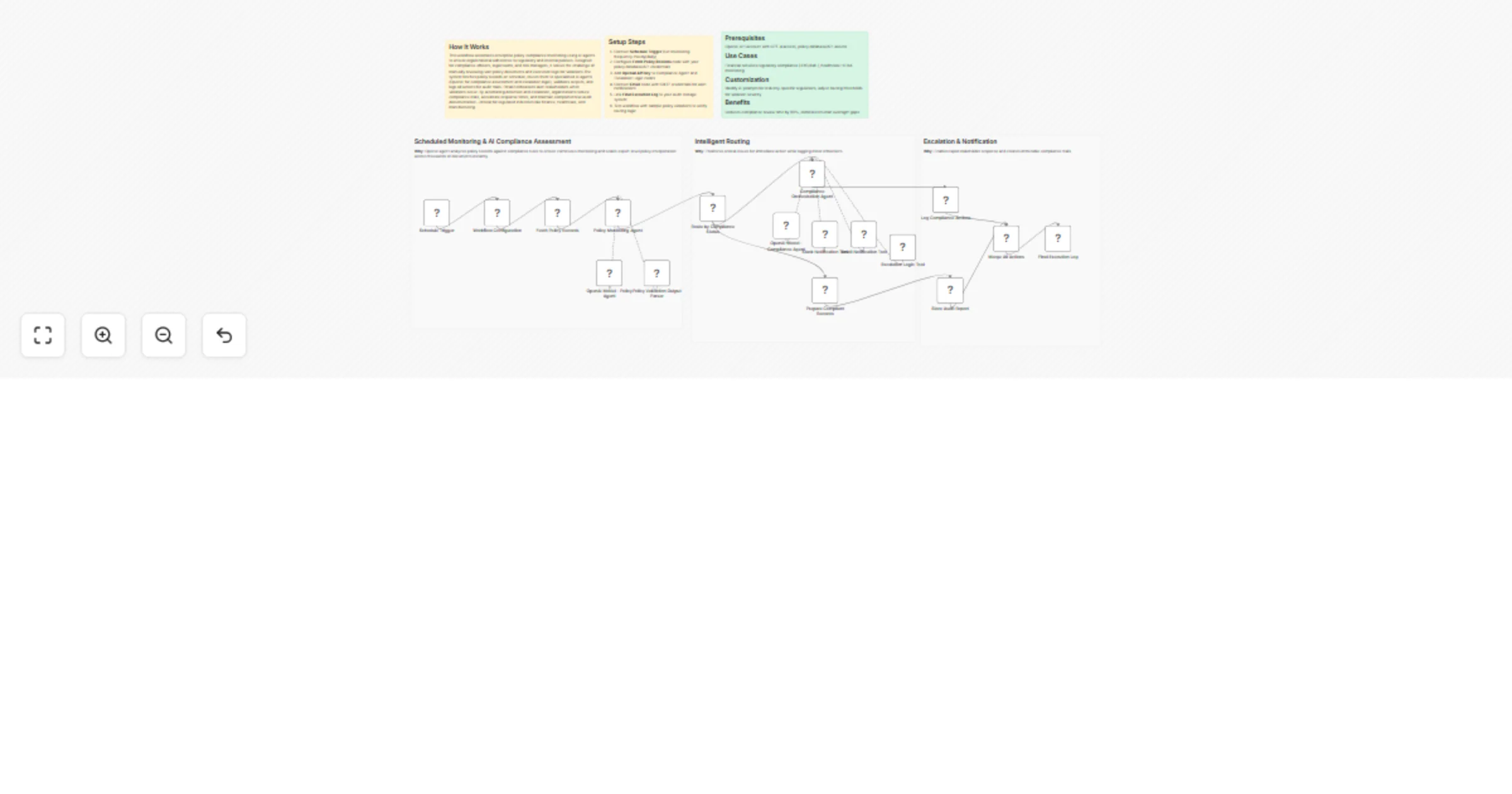 Workflow preview: Monitor employee policy compliance with GPT-4, Slack, and email alerts