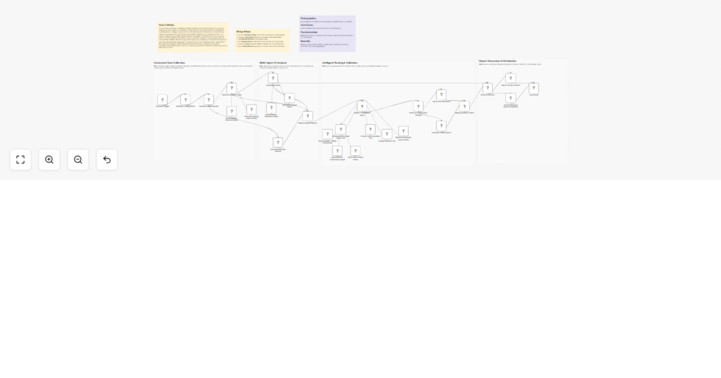 Workflow preview: Optimize classroom schedules and resolve conflicts with GPT-4o and Google Calendar