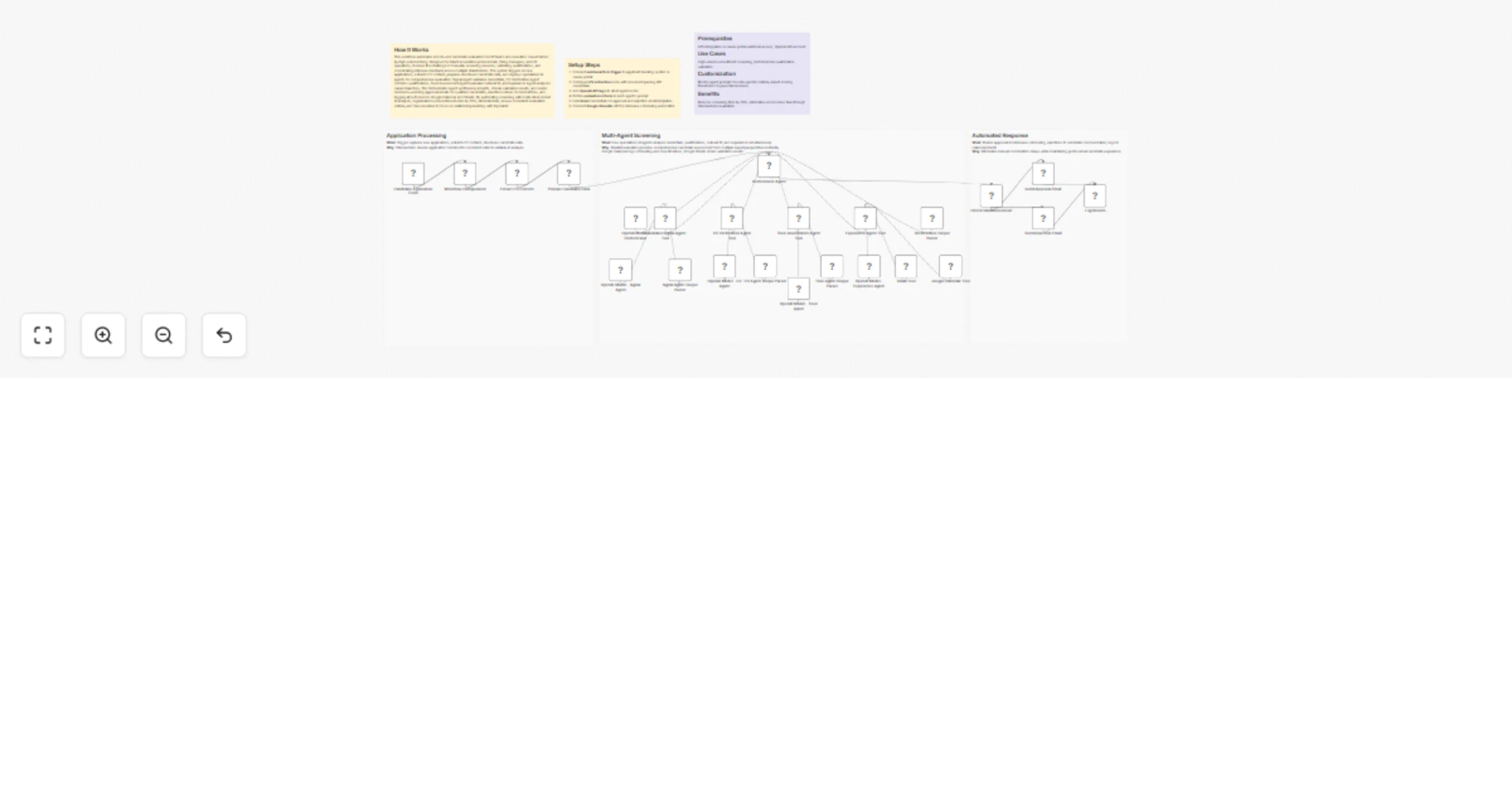 Workflow preview: Screen and score job candidates with GPT-4o, Gmail and Google Calendar