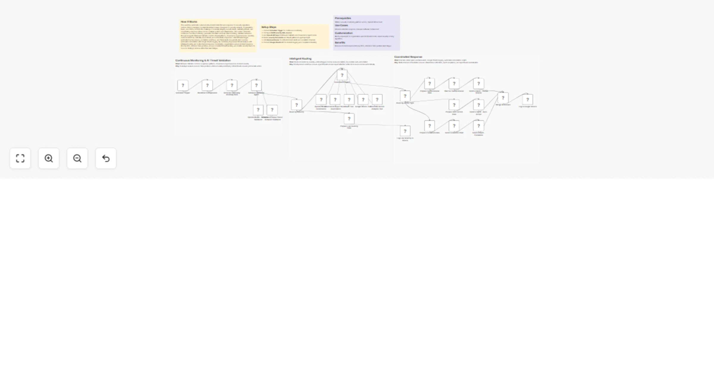 Workflow preview: Detect and route gameplay security anomalies with GPT-4o, Slack and Sheets