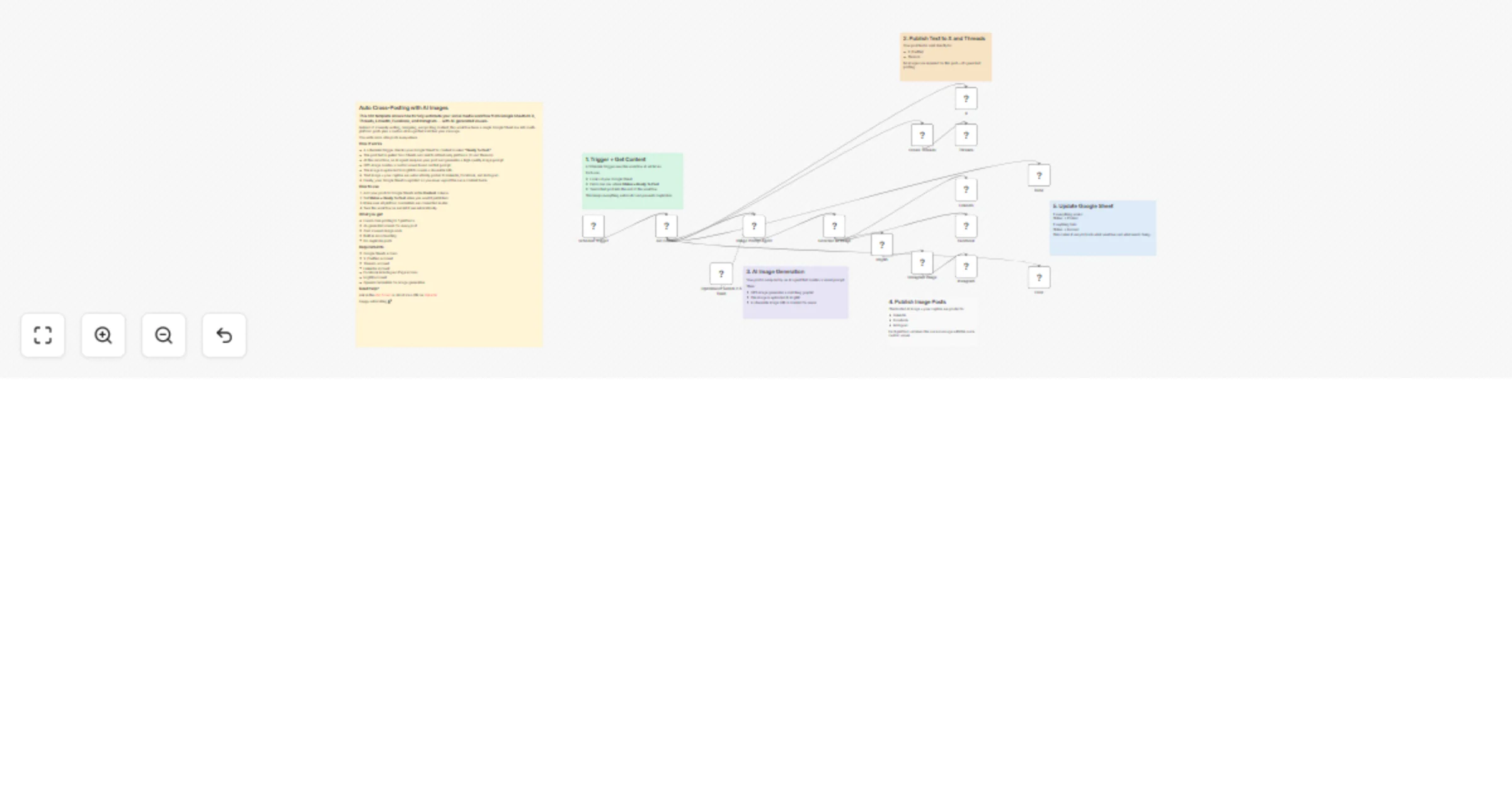 Workflow preview: Cross-post social content from Google Sheets to 5 platforms with OpenAI images