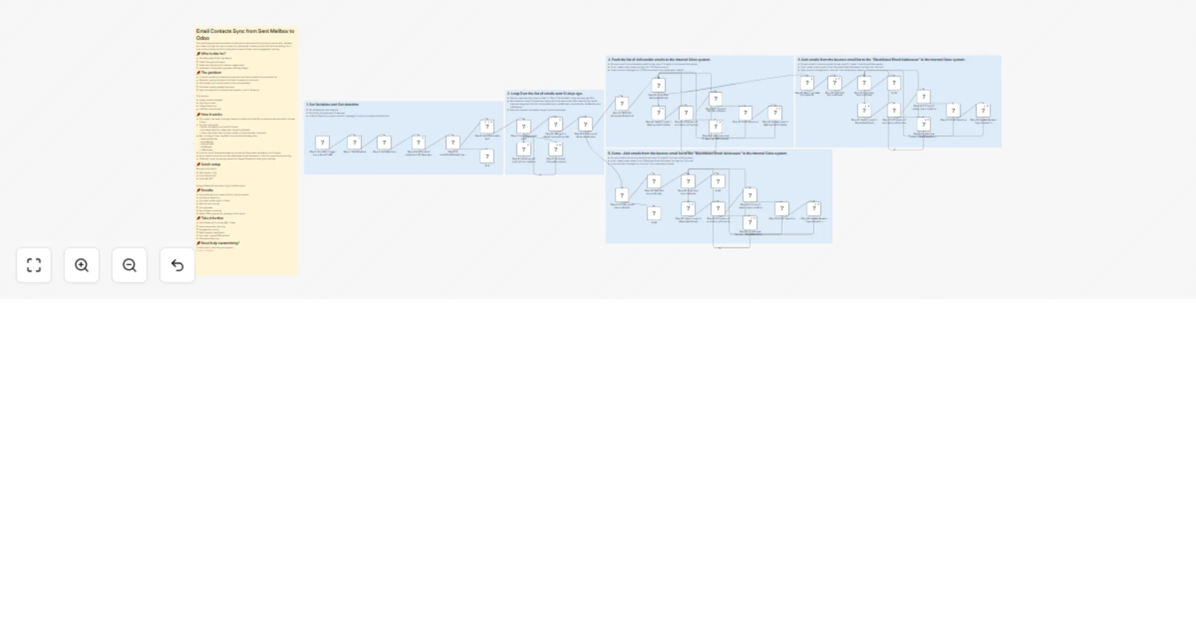 Sync Gmail sent email contacts with Odoo mailing lists preview