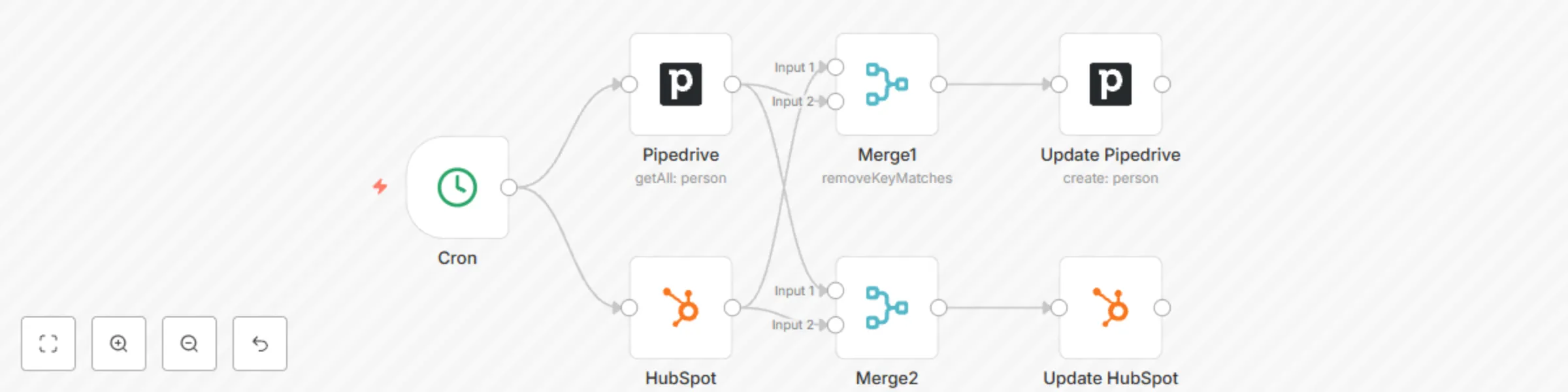 Workflow preview: Two-way sync between Pipedrive and HubSpot