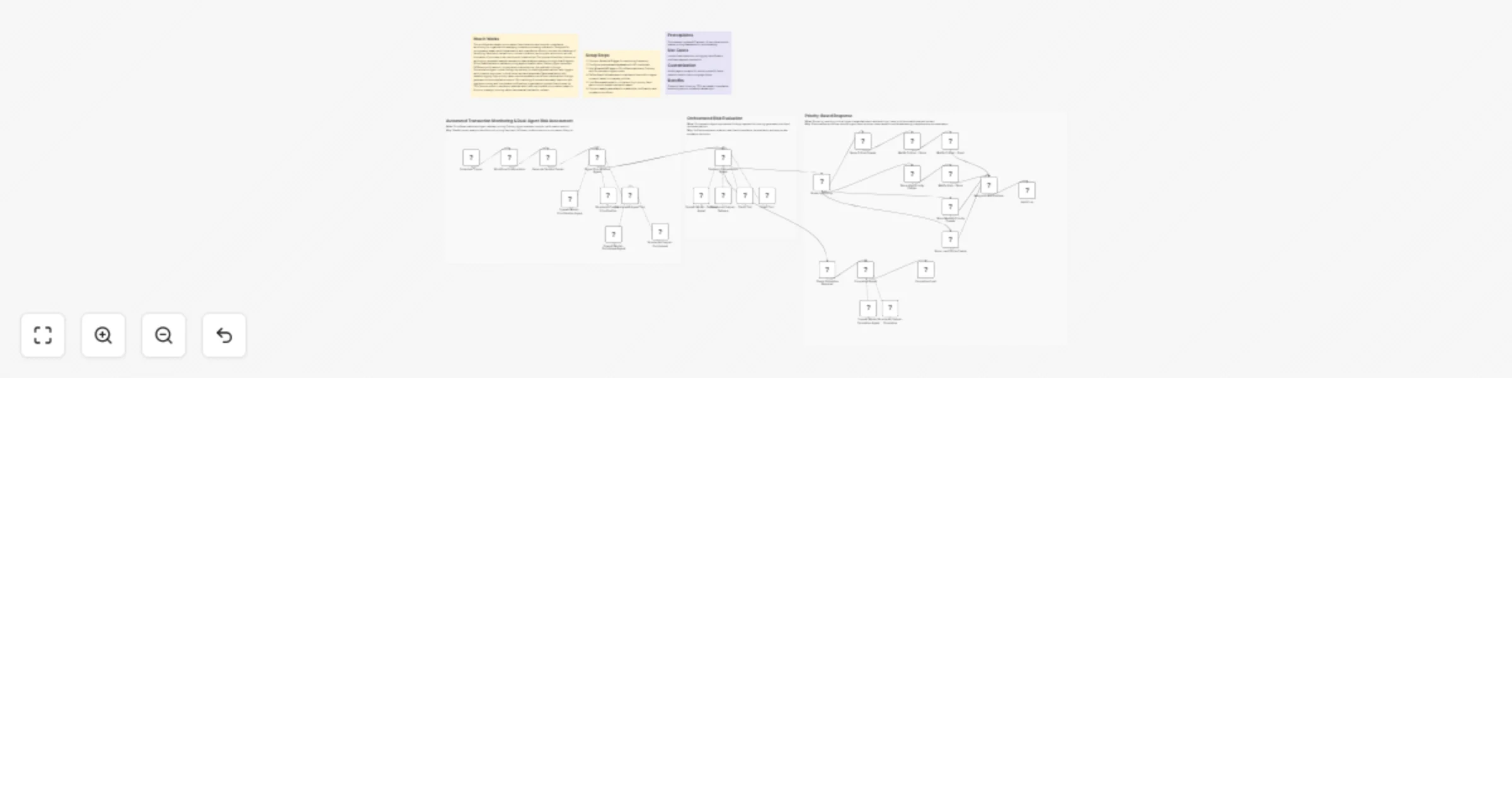 Detect procurement fraud and monitor supplier compliance with GPT-4o and Slack preview