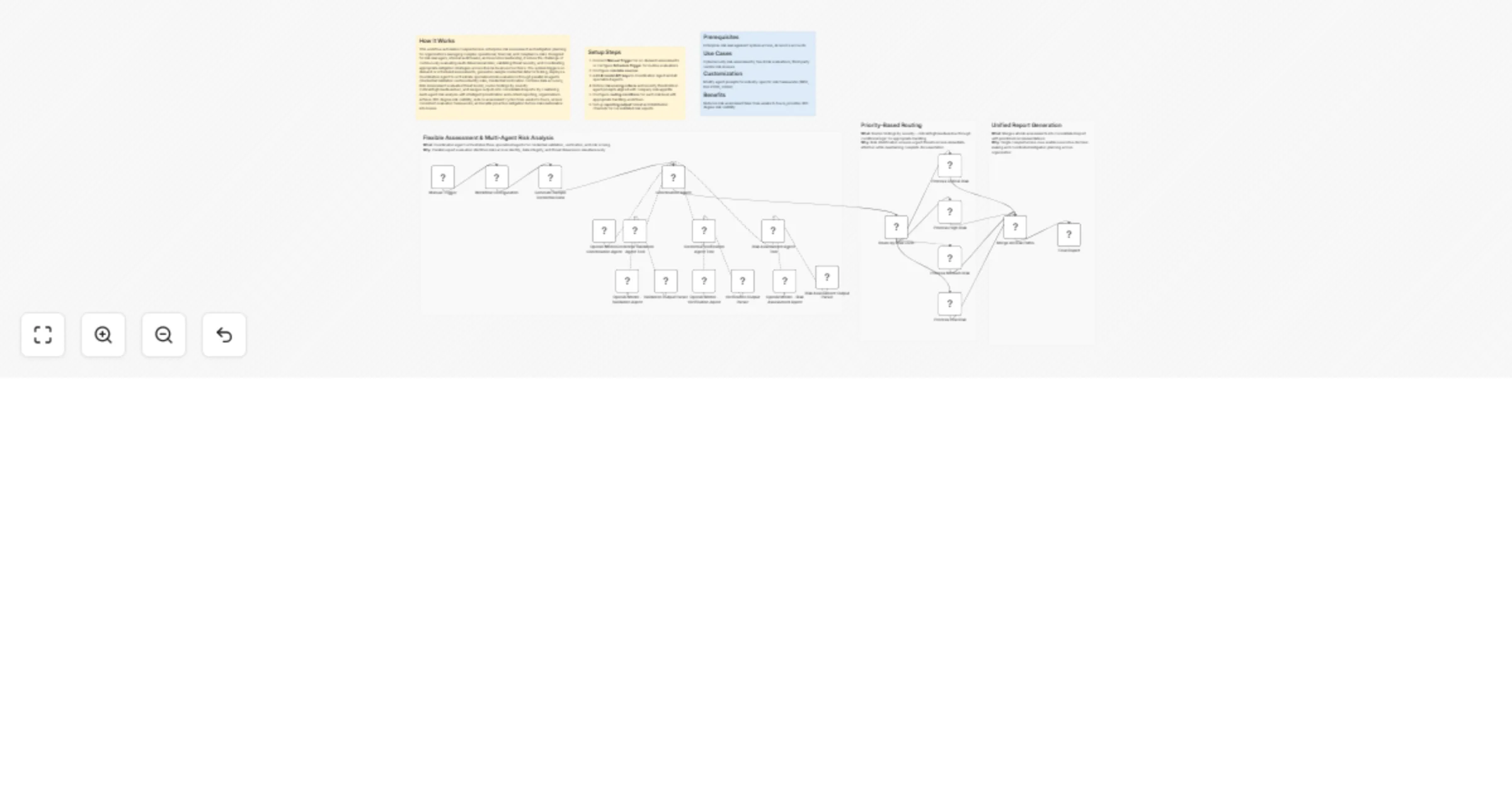 Assess credential risk and route mitigation actions with GPT-4o-mini preview