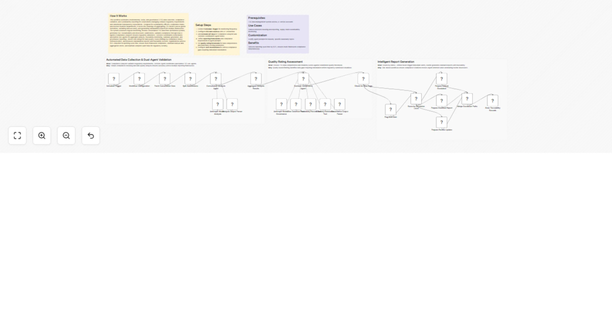 Analyze public consultation data and coordinate governance with Claude AI preview