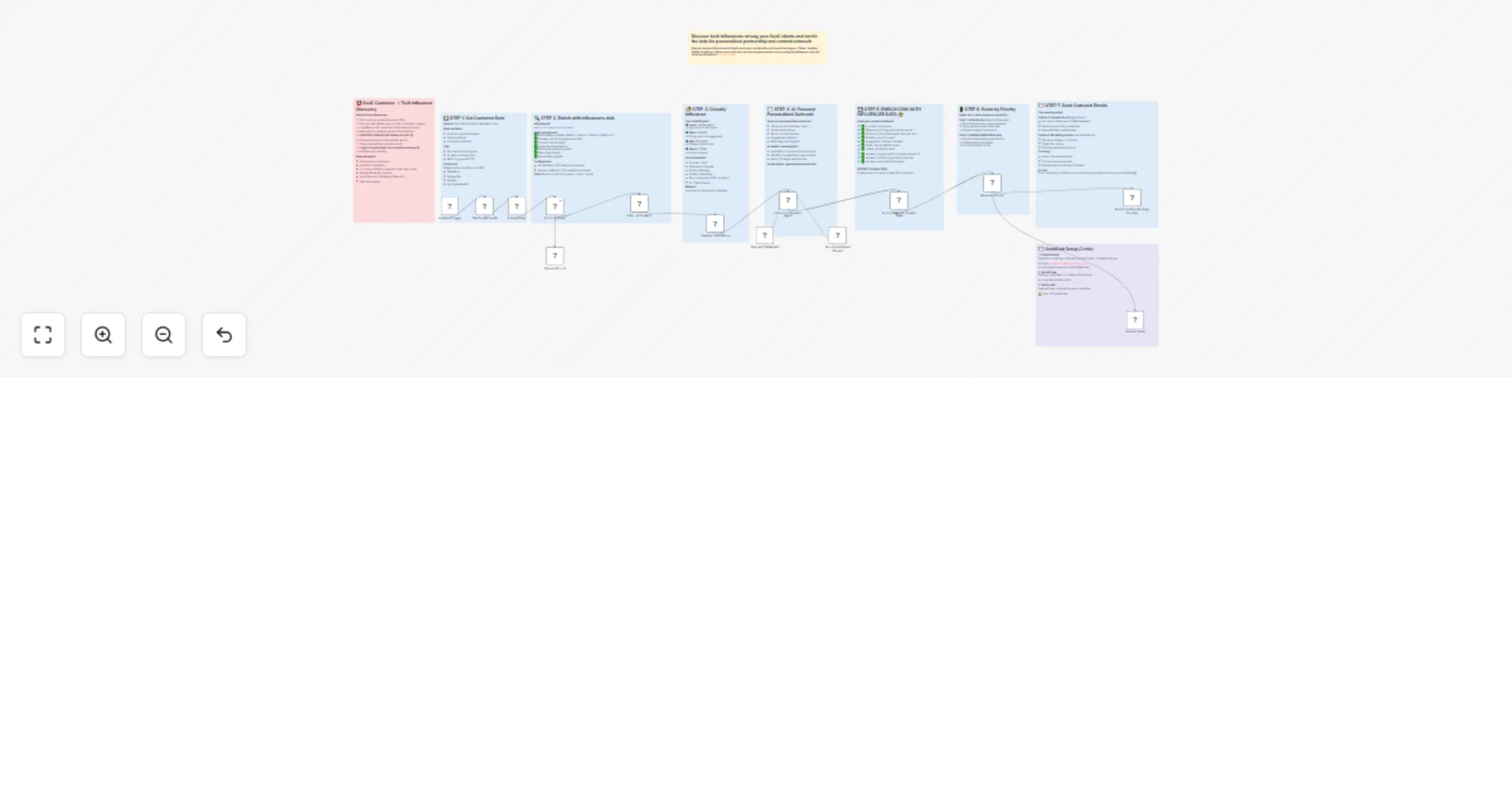 Workflow preview: Discover SaaS creators from HubSpot with influencers.club and Gmail/SendGrid