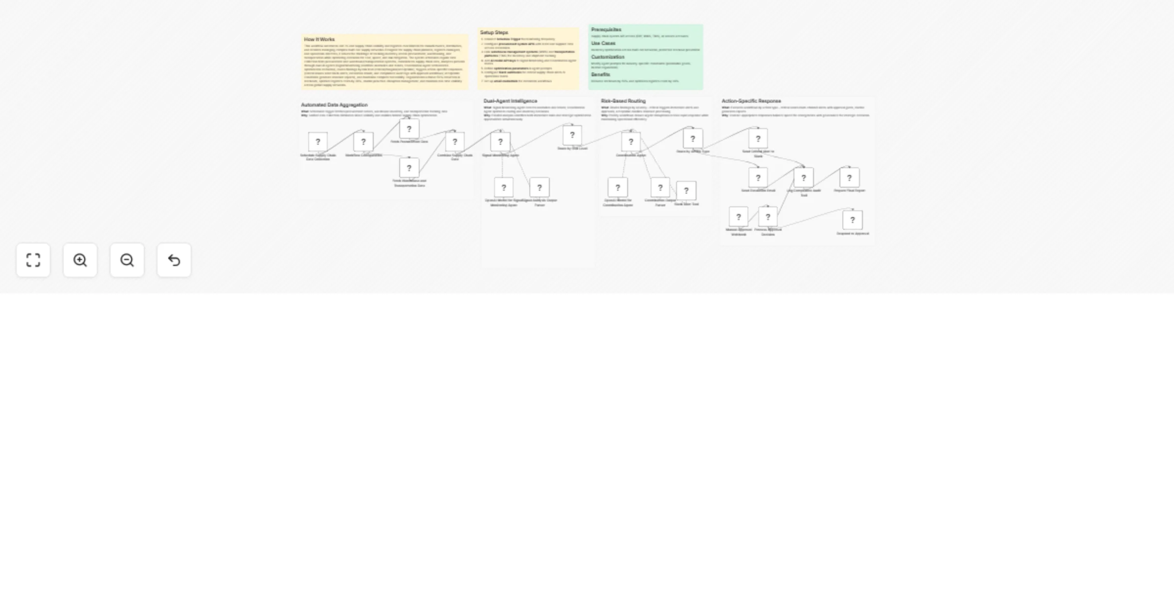 Workflow preview: Monitor supply chain risks and disruptions with GPT-4o and Slack alerts