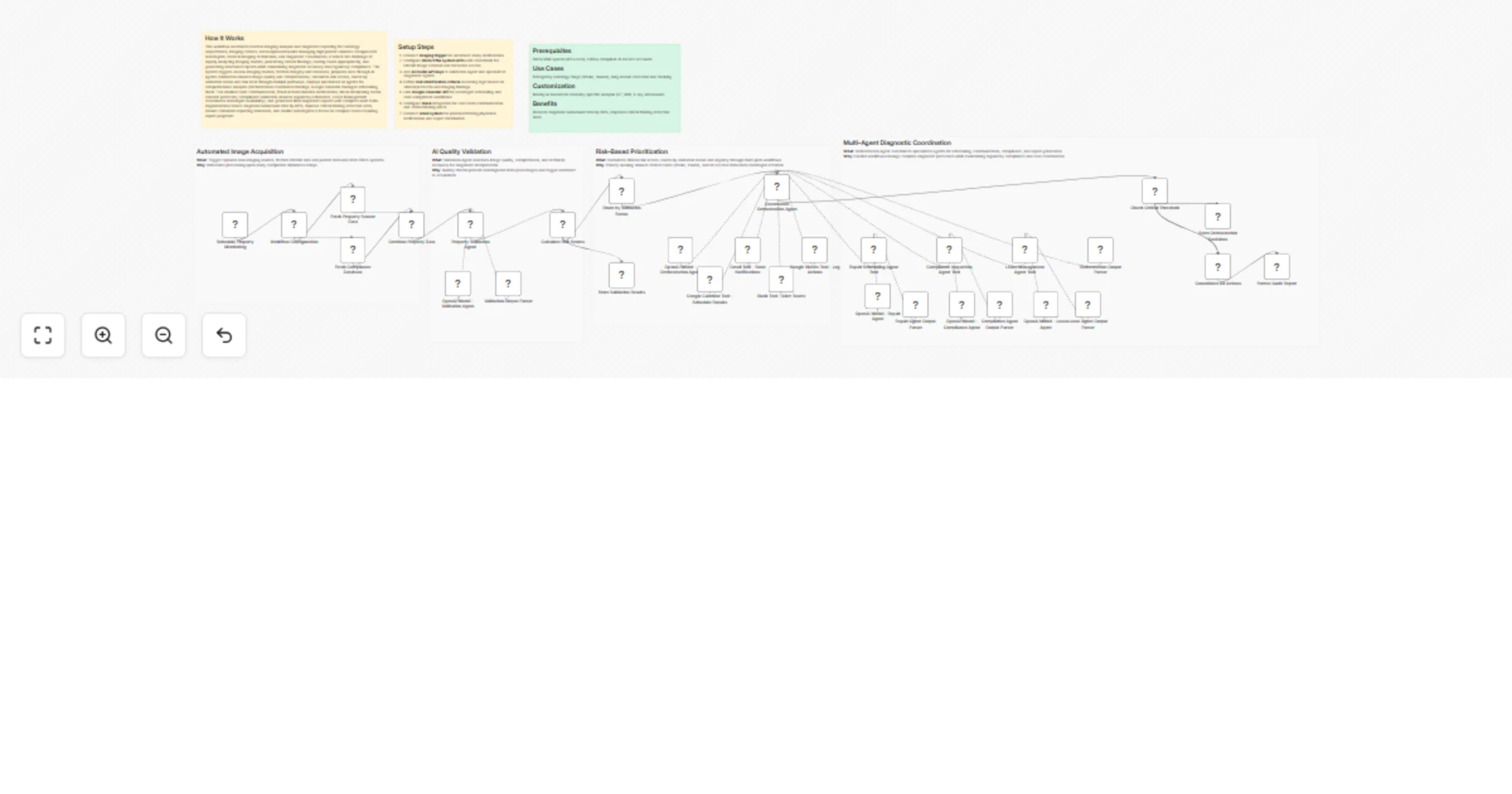 Workflow preview: Validate property compliance risk and orchestrate actions with OpenAI, Google Calendar, Gmail, Slack, and Google Sheets