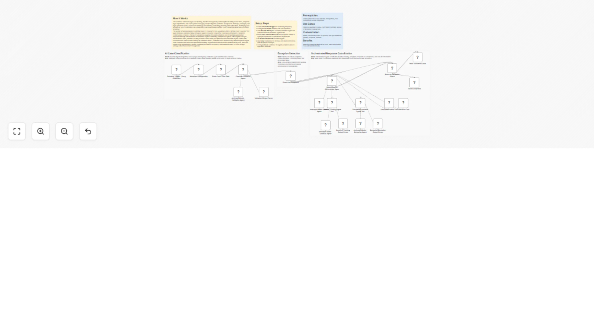 Workflow preview: Track legal case deadlines and exceptions with Anthropic, court APIs, Gmail and Slack