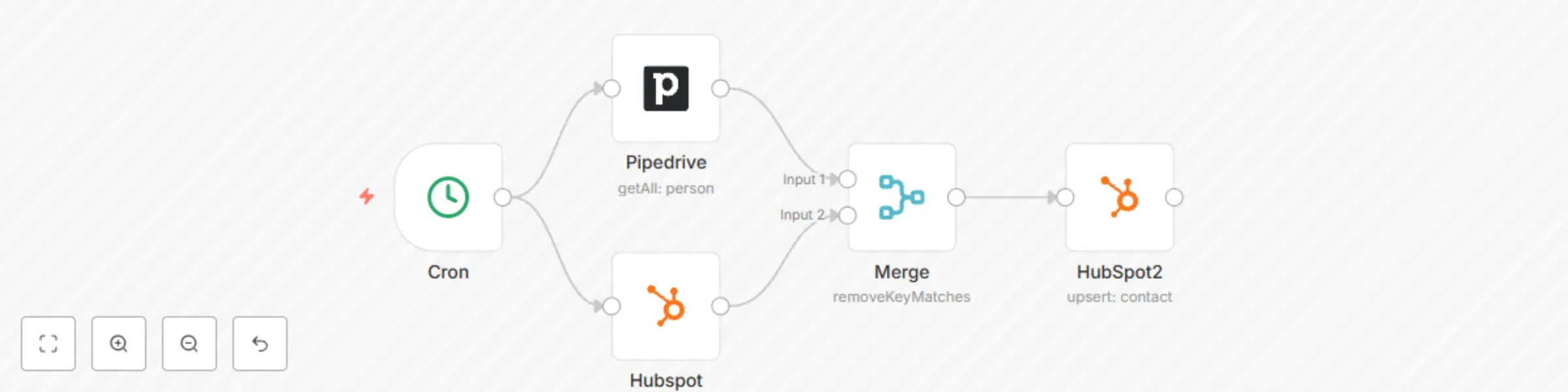 Workflow preview: One-way sync between Pipedrive and HubSpot