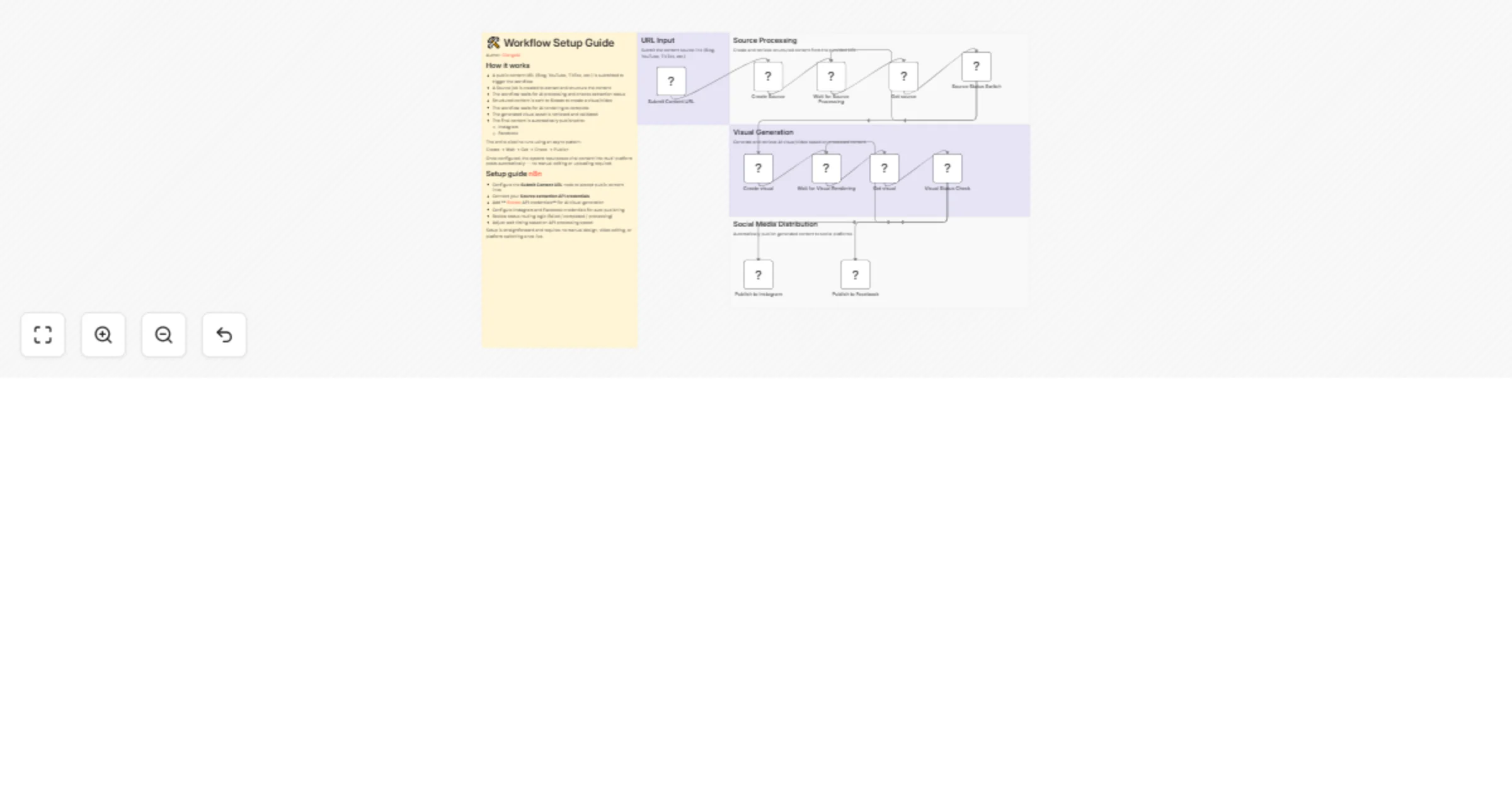 Workflow preview: Repurpose viral content into AI visuals and post to Instagram and Facebook with Blotato