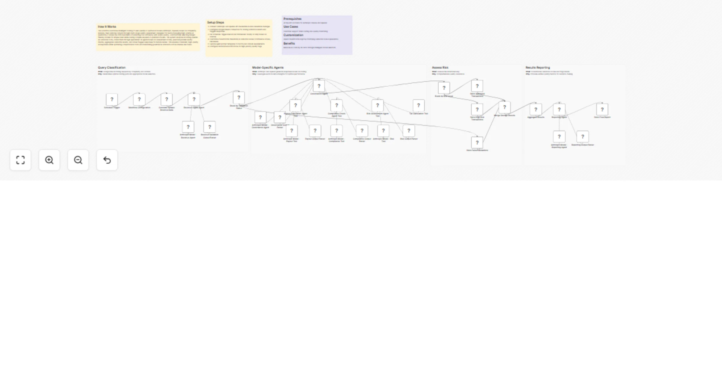 Route revenue transactions and assess AI outputs with Anthropic Claude and OpenAI preview