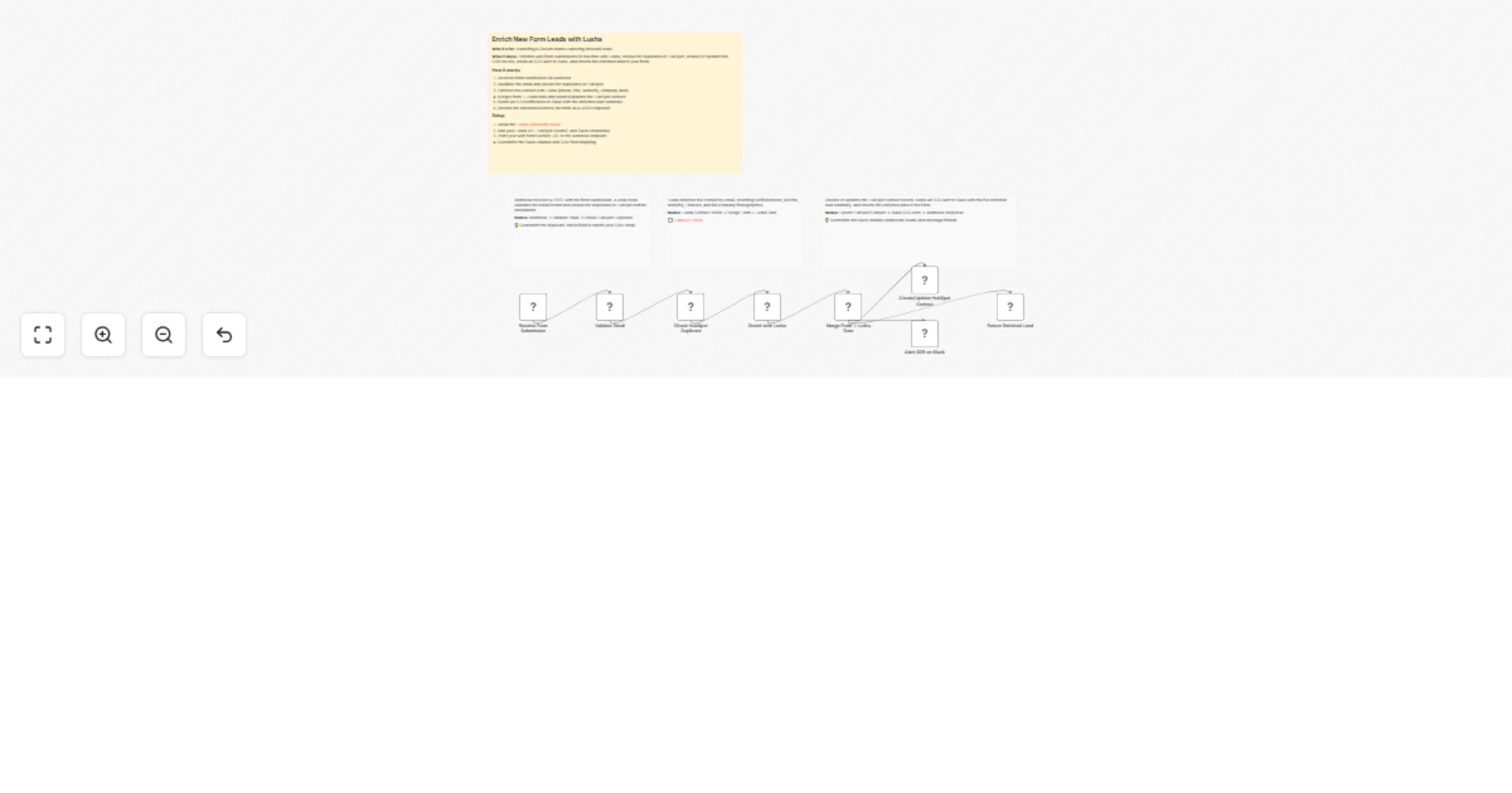 Workflow preview: Enrich new form leads with Lusha, HubSpot, and Slack alerts