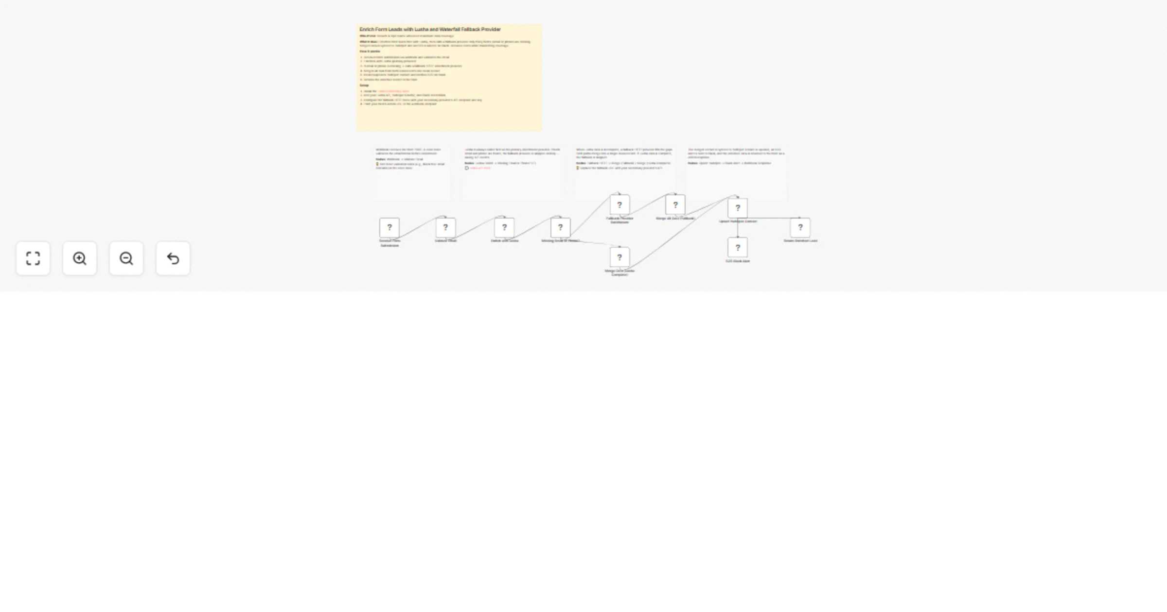 Workflow preview: Enrich form leads with Lusha, waterfall enrichment, HubSpot, and Slack