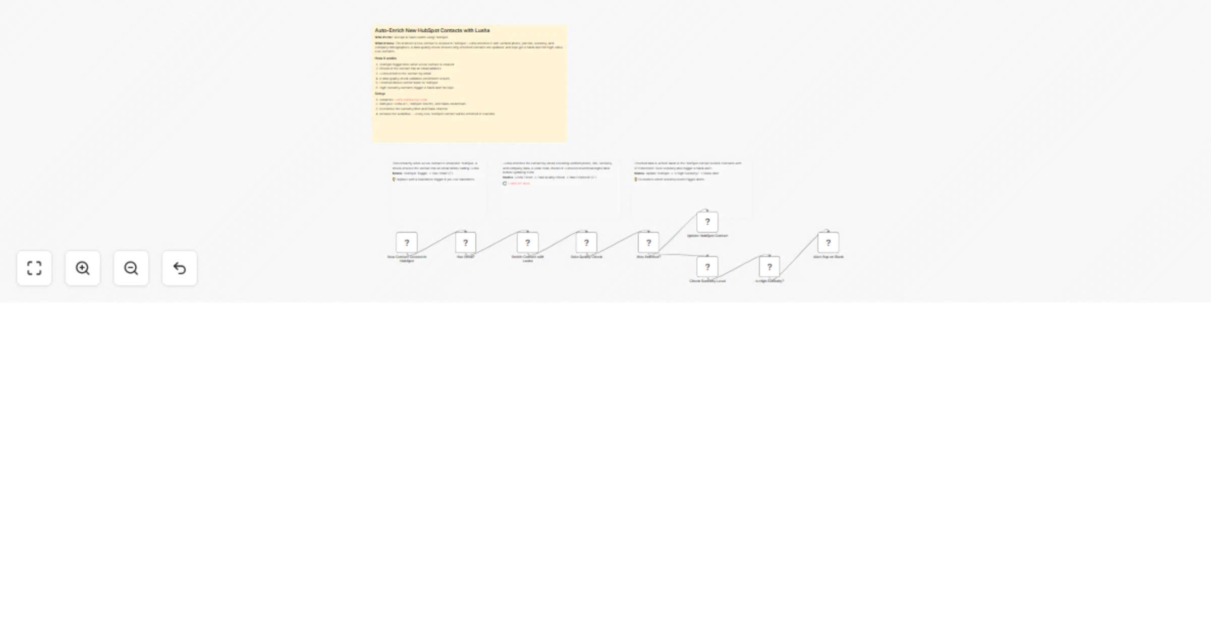 Workflow preview: Enrich new HubSpot contacts with Lusha and alert reps in Slack