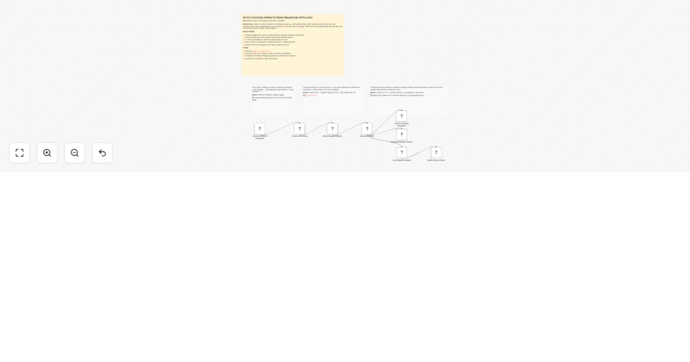 Workflow preview: Enrich HubSpot sales sequence contacts with Lusha and route to outreach