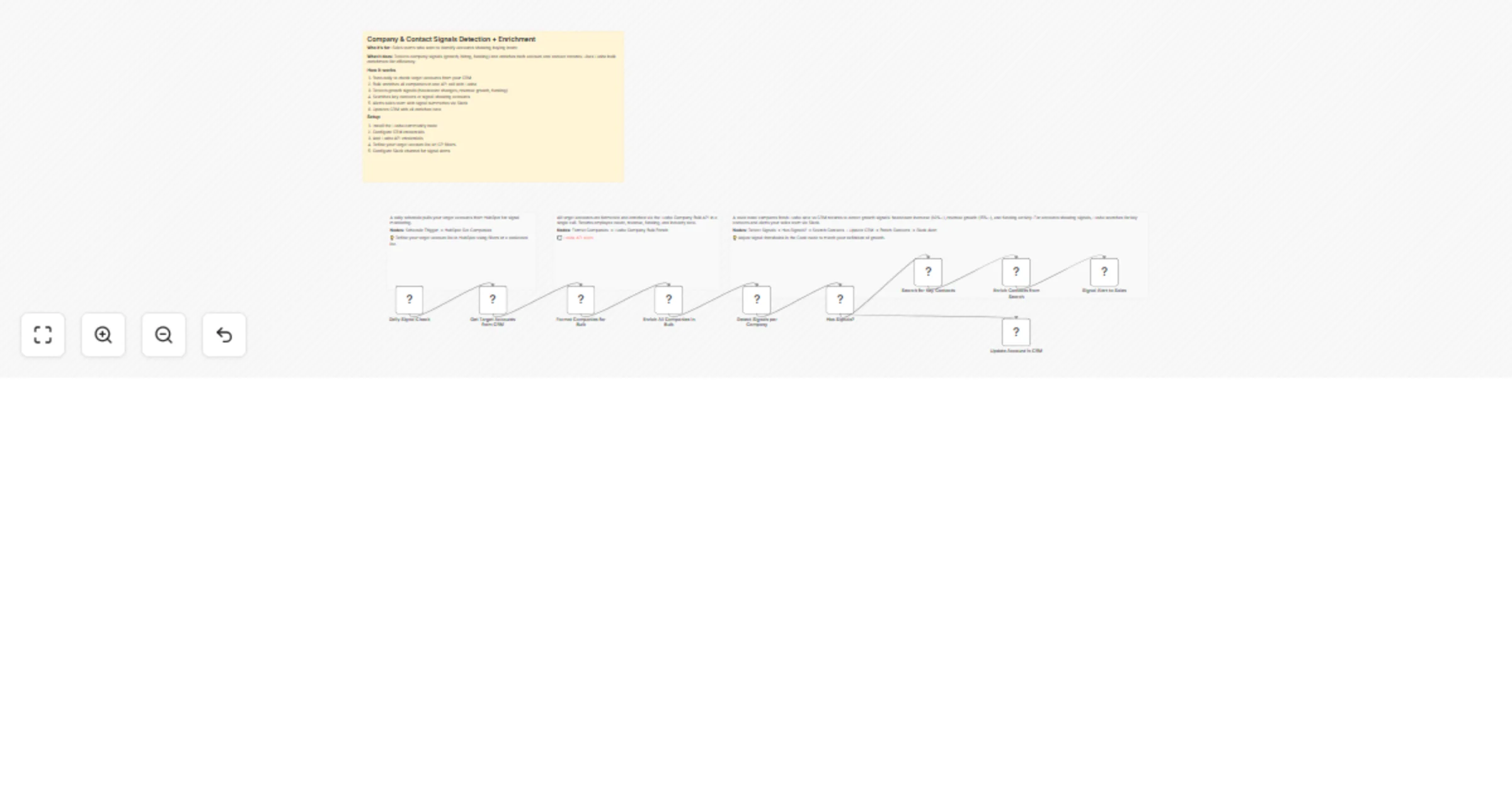 Workflow preview: Detect account and contact growth signals with Lusha bulk enrichment