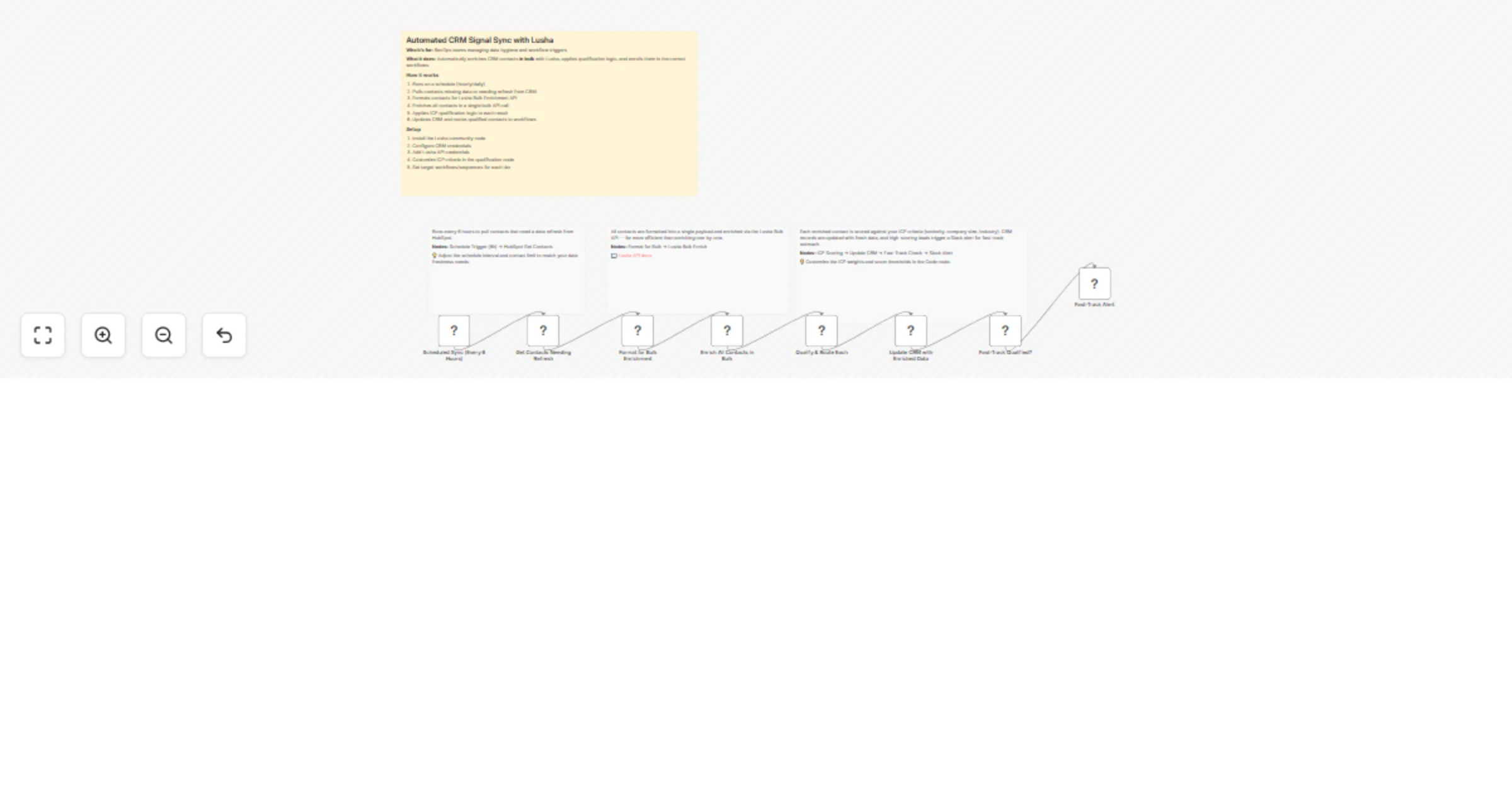 Workflow preview: Auto-sync and qualify HubSpot CRM contacts with Lusha bulk enrichment