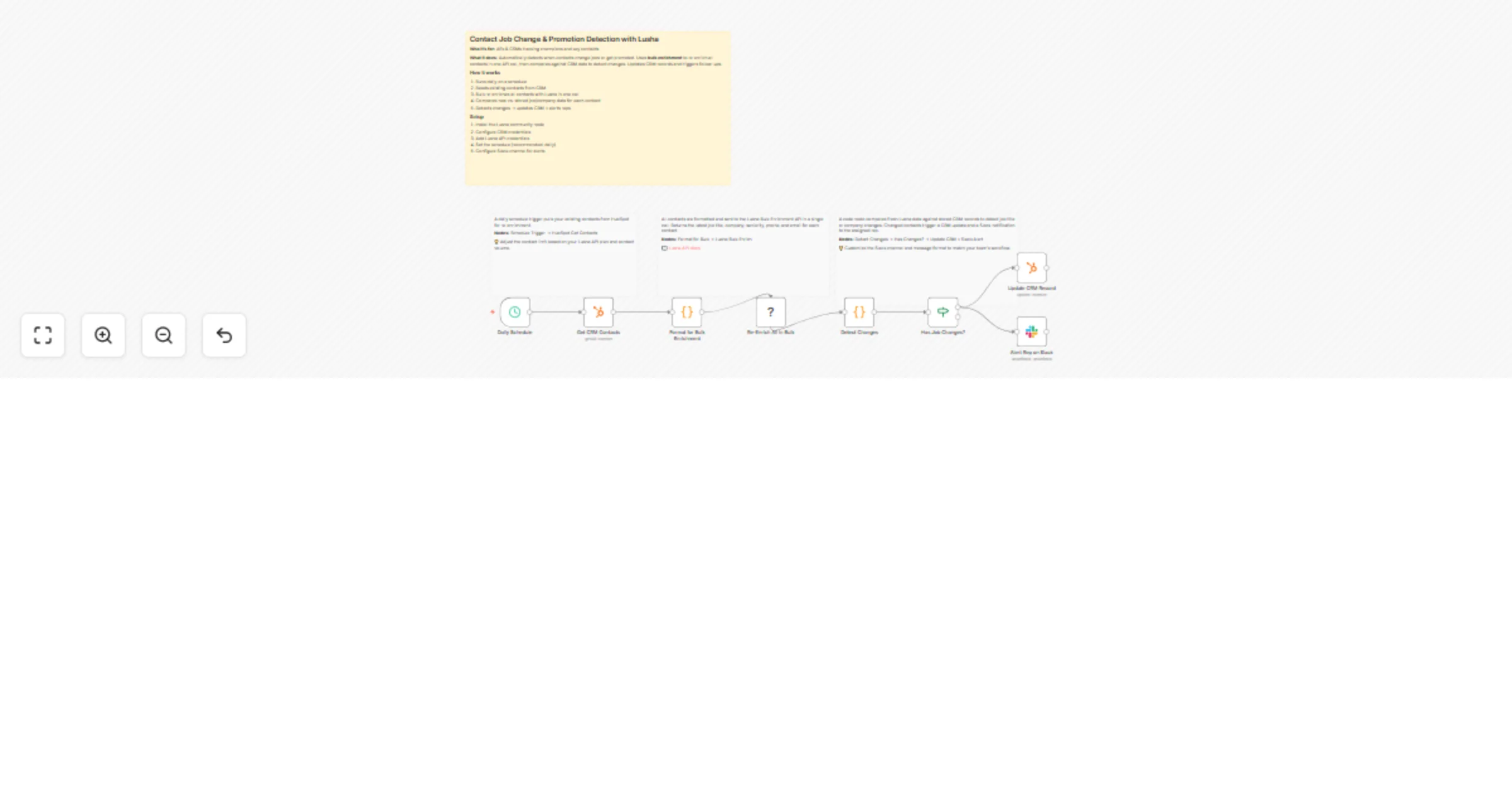 Workflow preview: Detect job and company changes with Lusha bulk enrichment and HubSpot