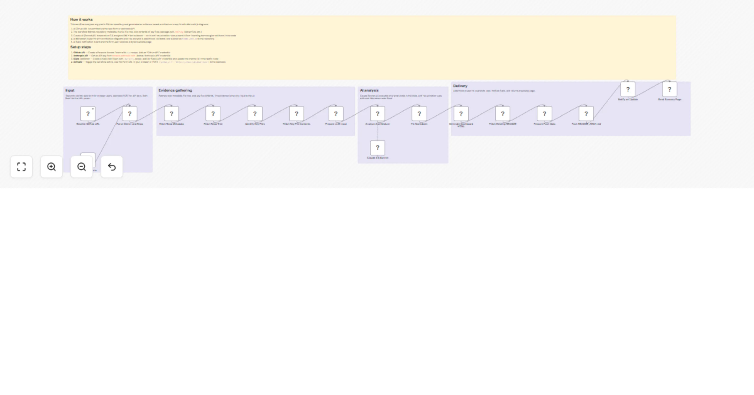 Transform GitHub repos into evidence-based architecture blueprints with Claude preview
