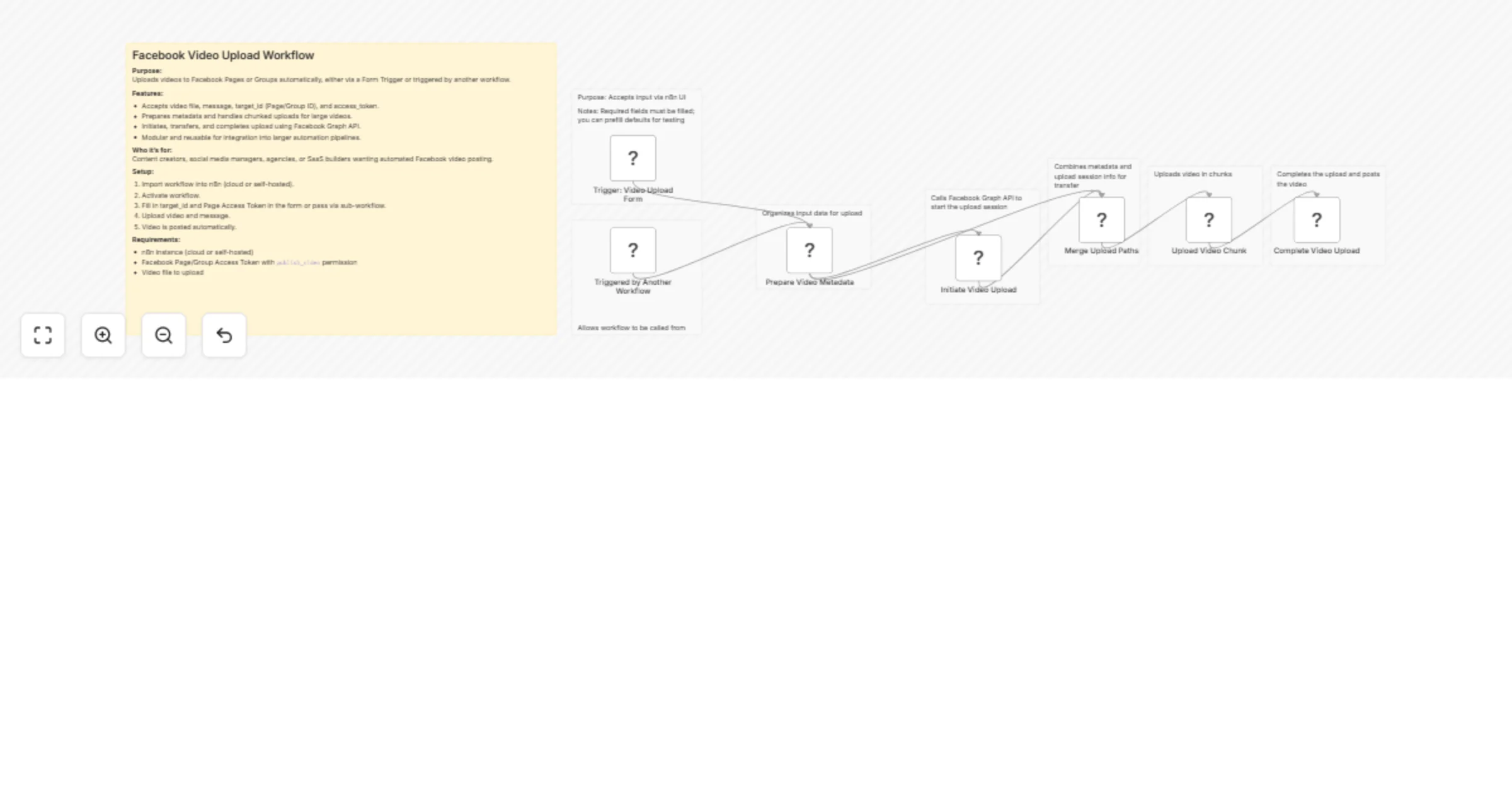 Workflow preview: Upload videos to Facebook Pages and Groups with Facebook Graph API
