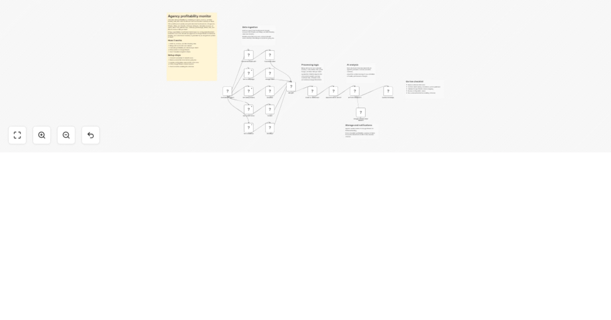 Workflow preview: Monitor agency profitability with Facebook Ads, Shopify, Stripe, Clockify, Google Sheets, Slack and Gemini