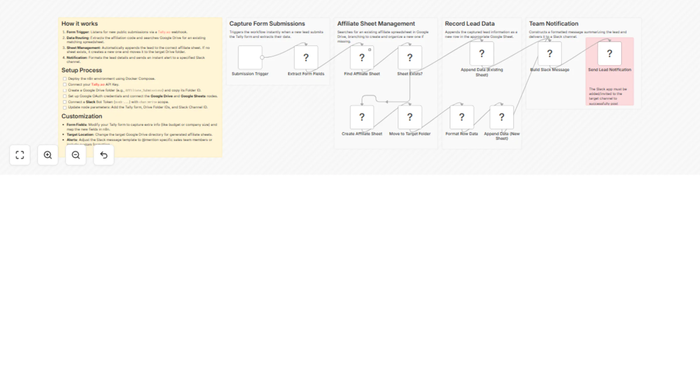 Workflow preview: Route Tally affiliate leads to Google Sheets and notify teams in Slack