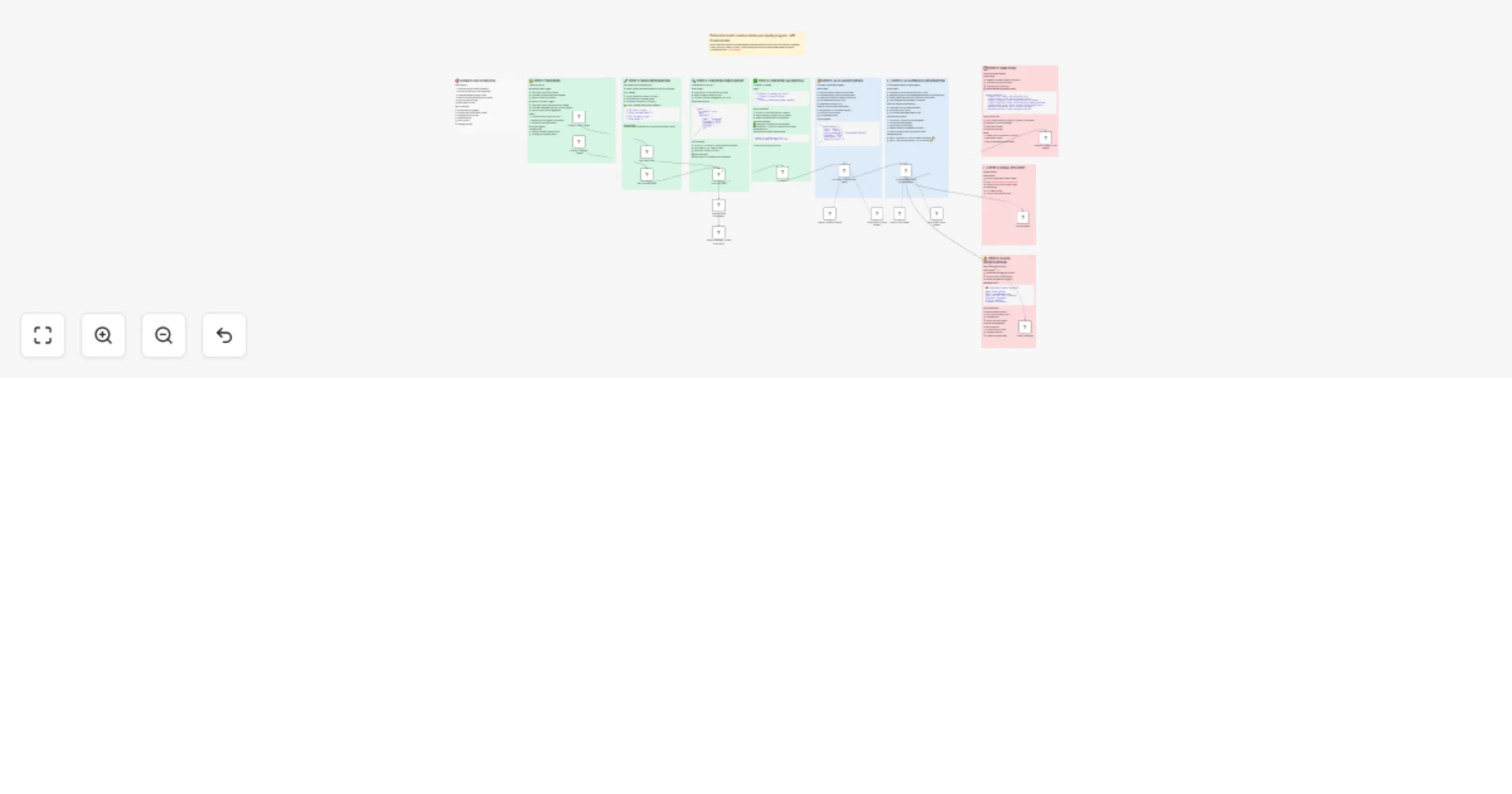 Workflow preview: Discover influencers in Shopify customers with influencers.club, GPT-4o and SendGrid