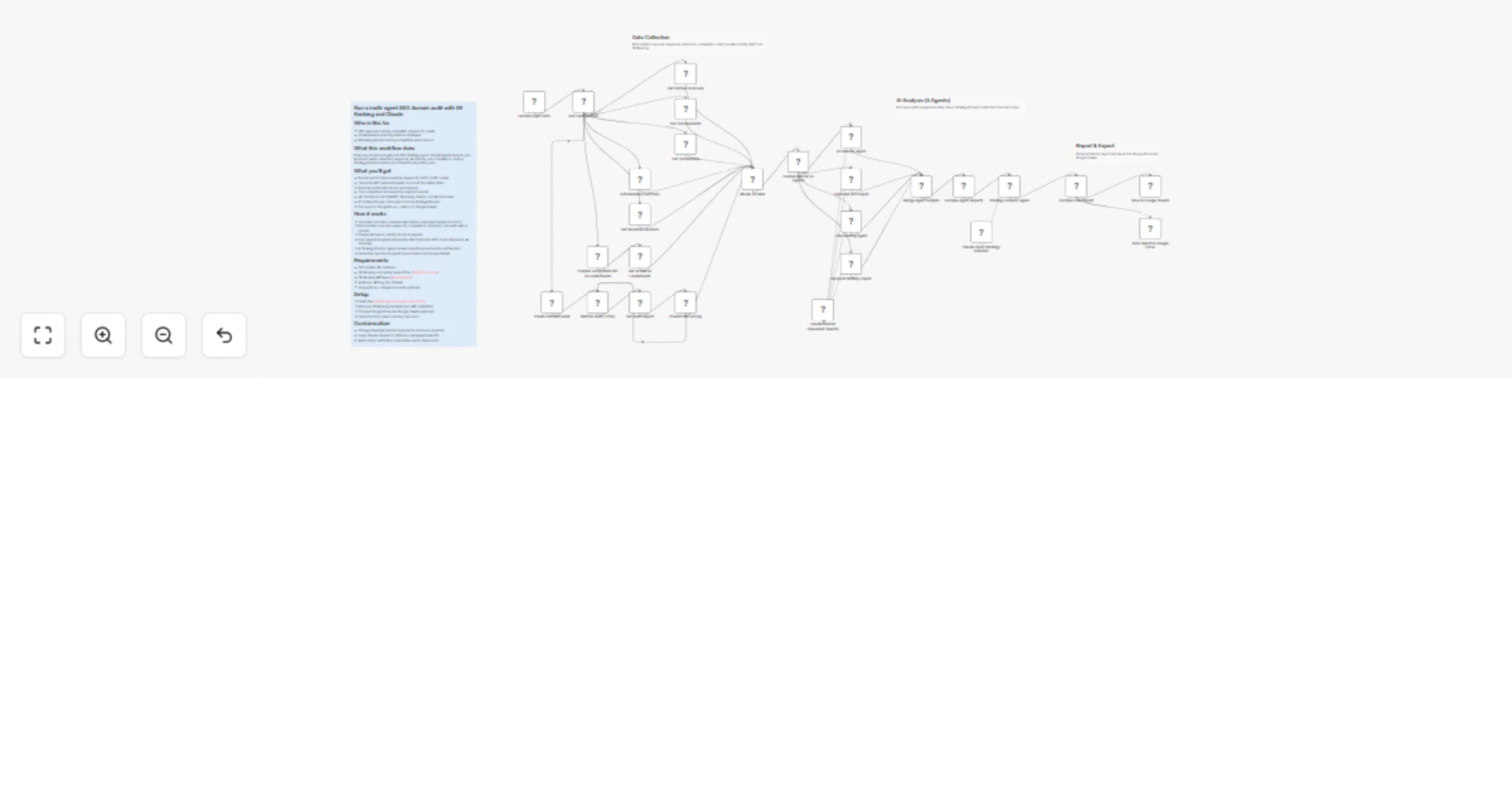 Workflow preview: Run a multi-agent SEO domain audit with SE Ranking and Claude