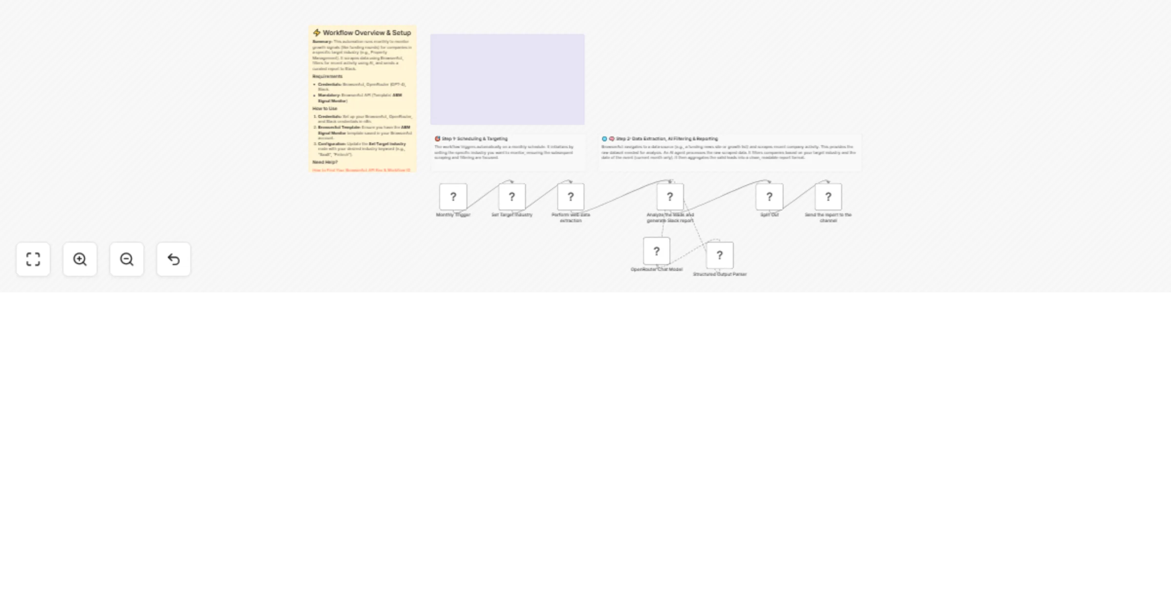 Workflow preview: Scrape industry growth signals with BrowserAct, OpenRouter, and Slack reports