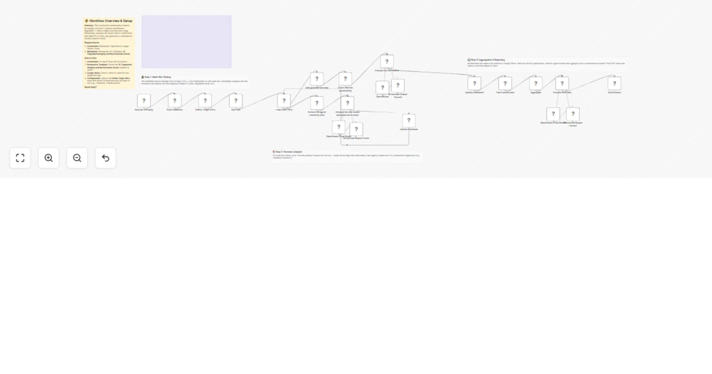 Audit browser and proxy fingerprint/IP integrity with GPT-4o, Sheets and Slack preview