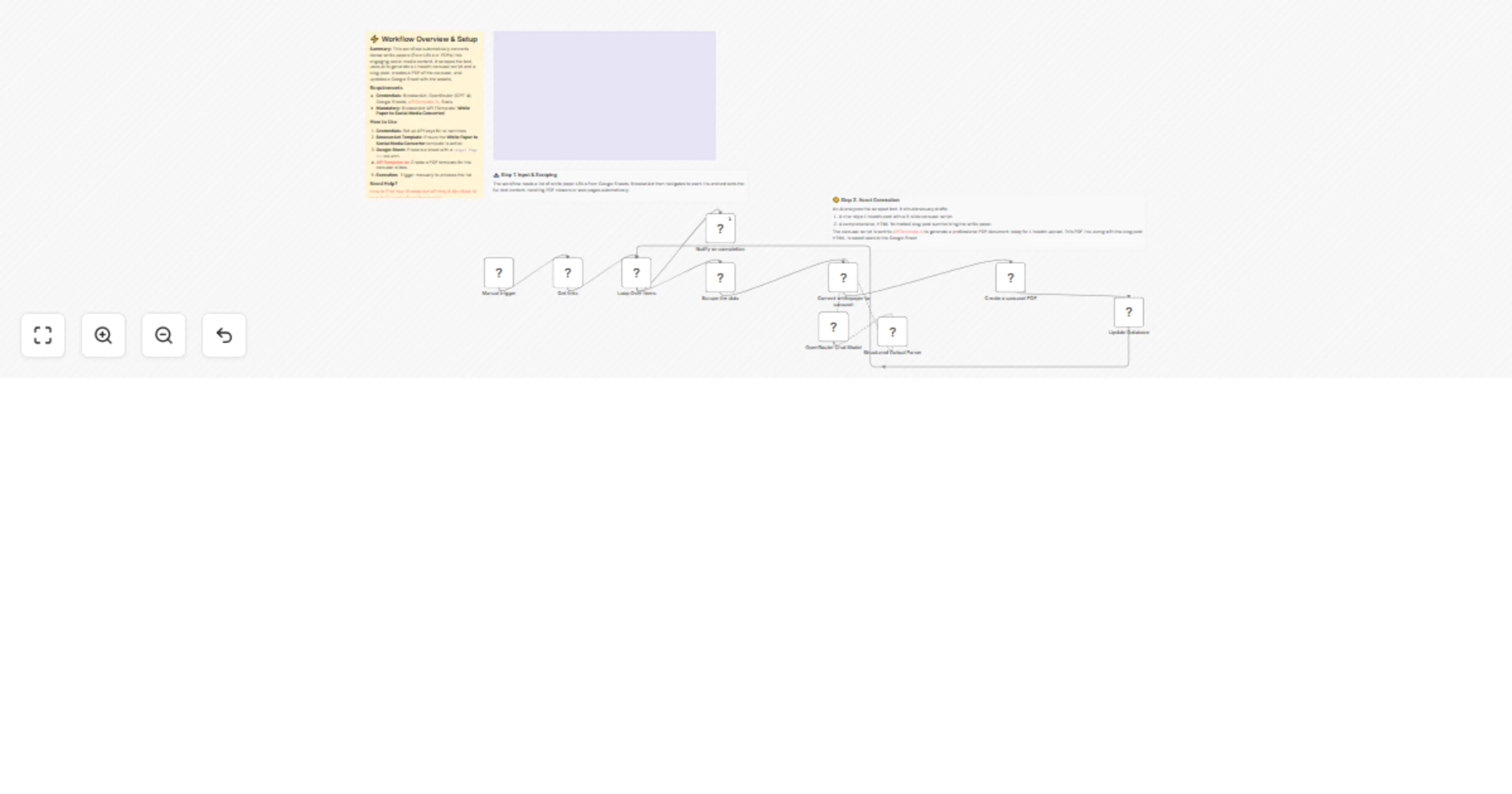 Workflow preview: Repurpose white papers into LinkedIn PDFs and blog posts with BrowserAct and GPT-4o