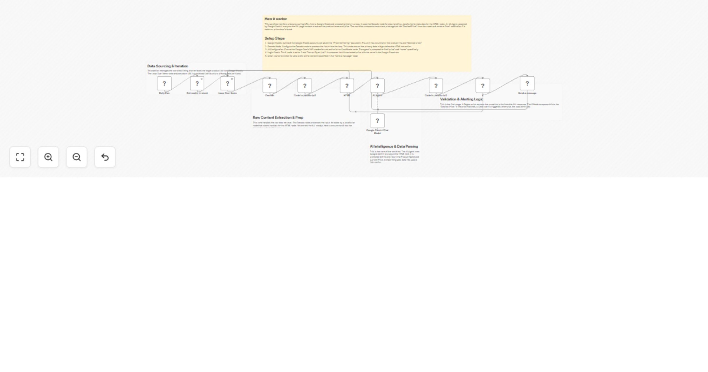 Workflow preview: Monitor product prices with Decodo, Google Sheets, Gemini and Gmail