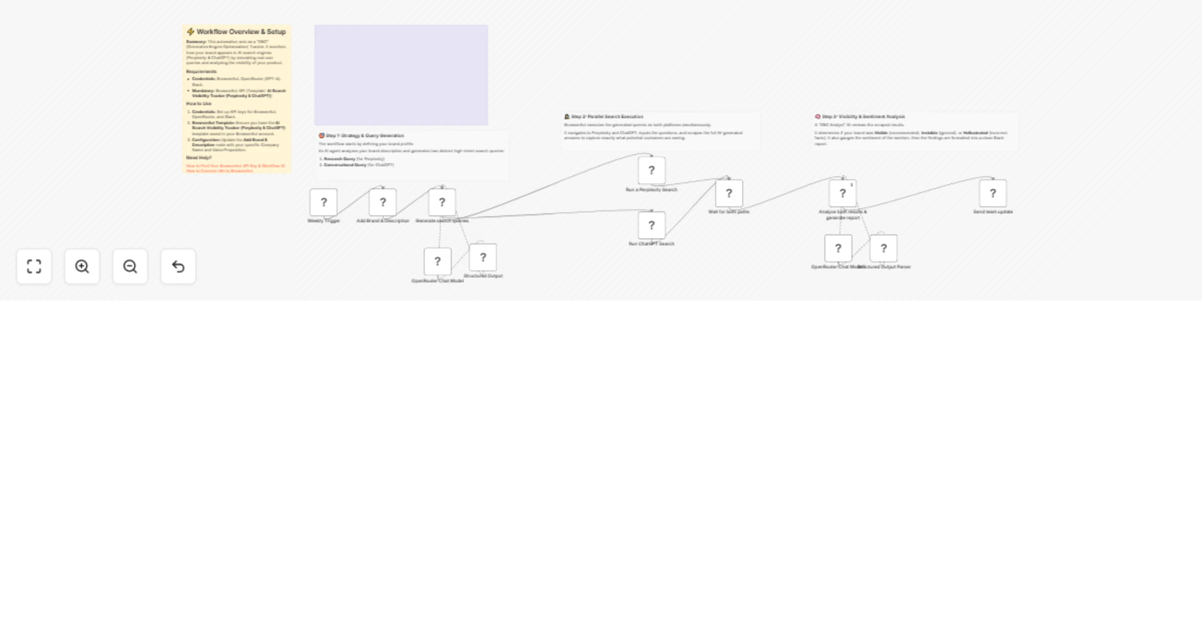 Track brand visibility on Perplexity and ChatGPT with BrowserAct and OpenRouter preview
