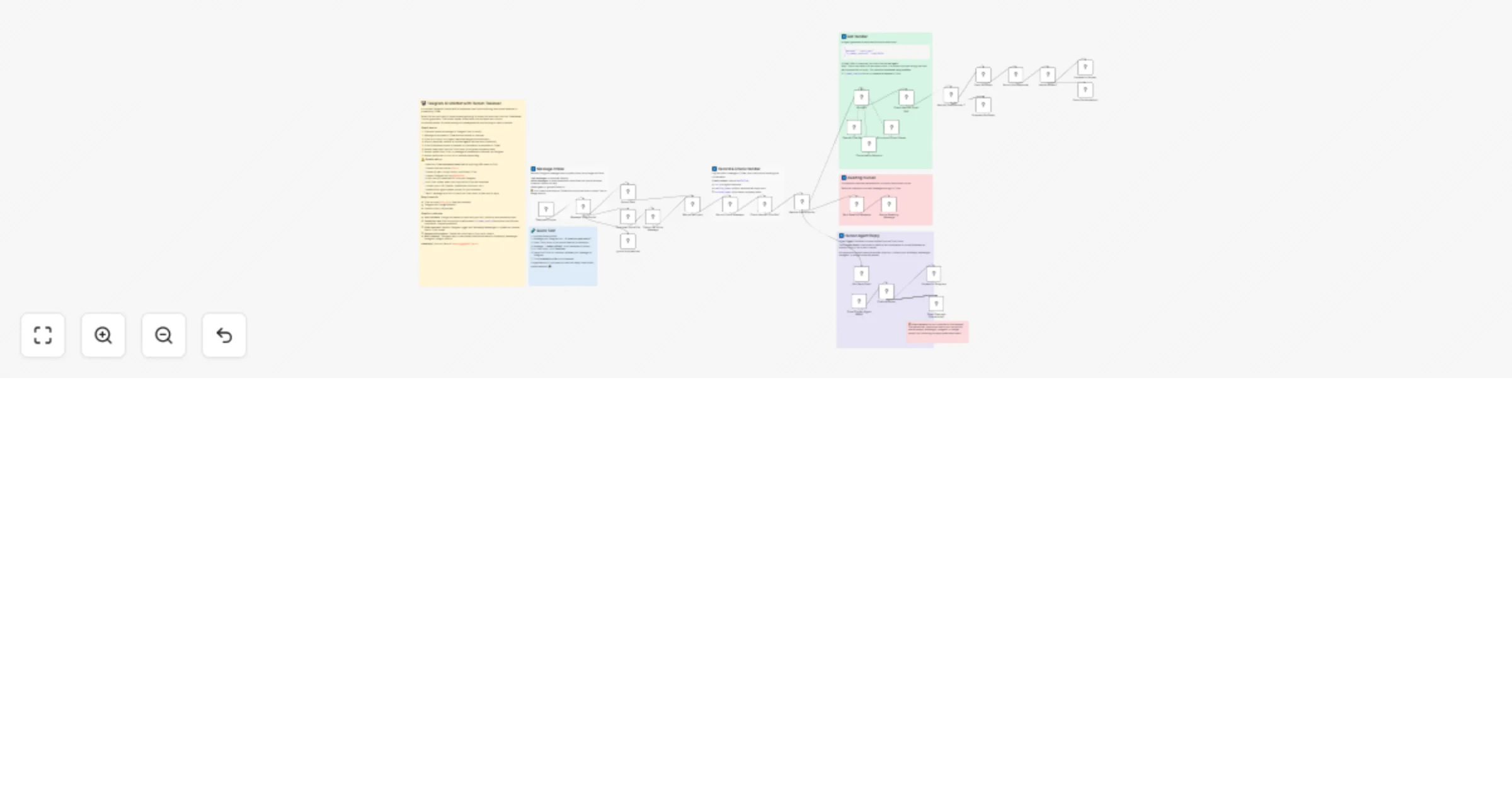 Build a Telegram AI chatbot with human takeover using Trilox and GPT-4o-mini preview