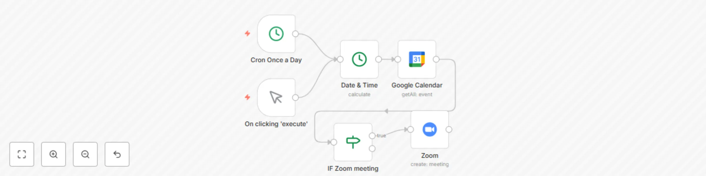Workflow preview: Create Zoom meeting link from Google Calendar invite